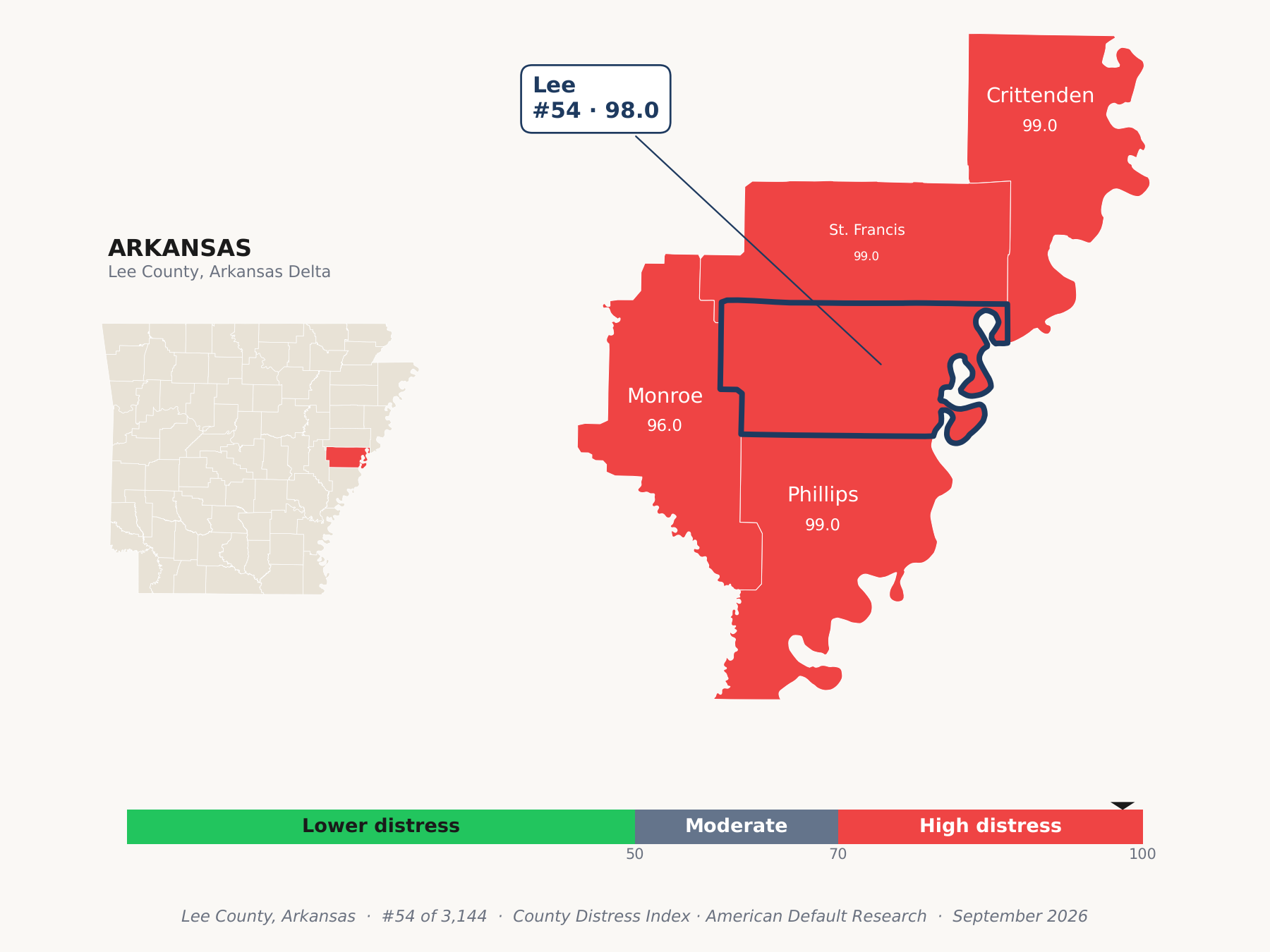 County Distress Index cluster map. Lee County, Arkansas and its neighbors colored by county distress score label.
