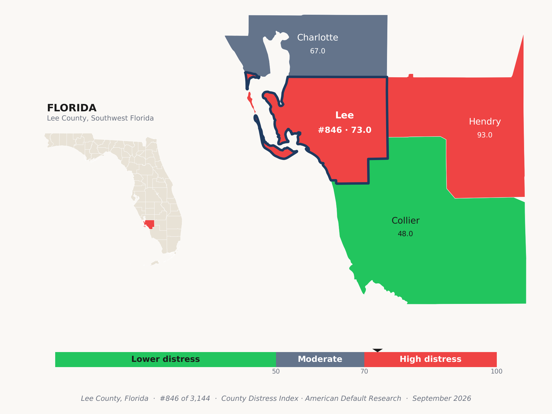County Distress Index cluster map. Lee County, Florida and its neighbors colored by county distress score label.