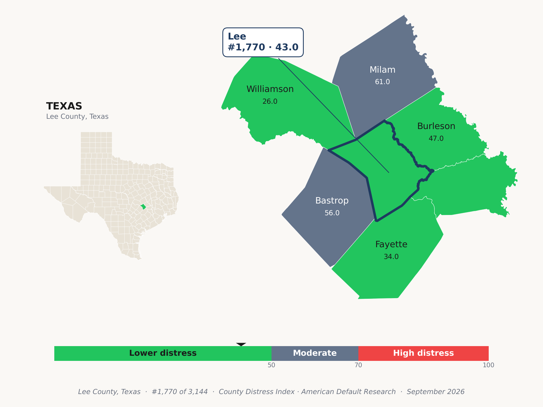 County Distress Index cluster map. Lee County, Texas and its neighbors colored by county distress score label.