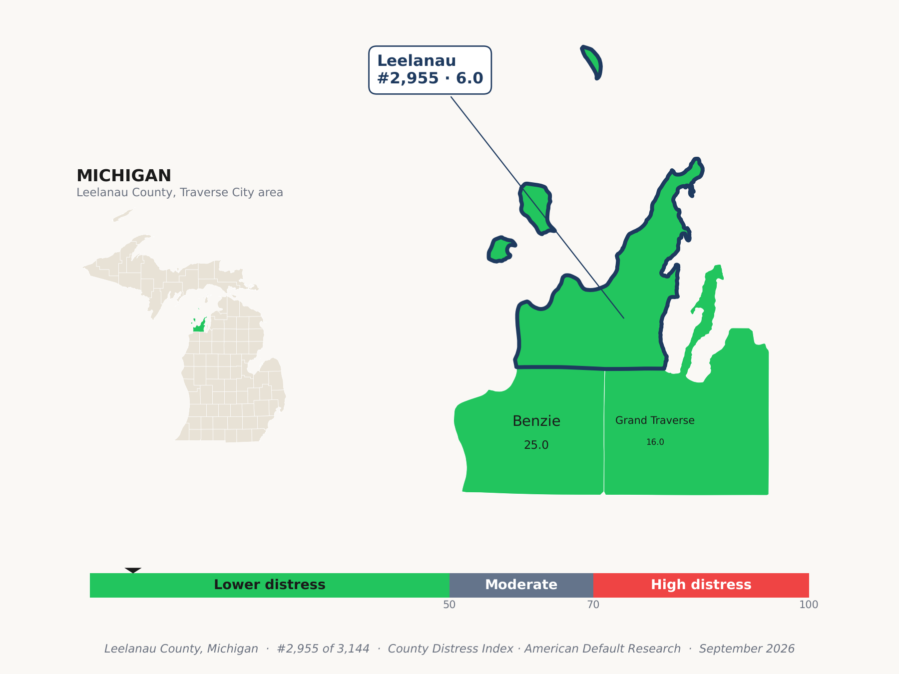 County Distress Index cluster map. Leelanau County, Michigan and its neighbors colored by county distress score label.