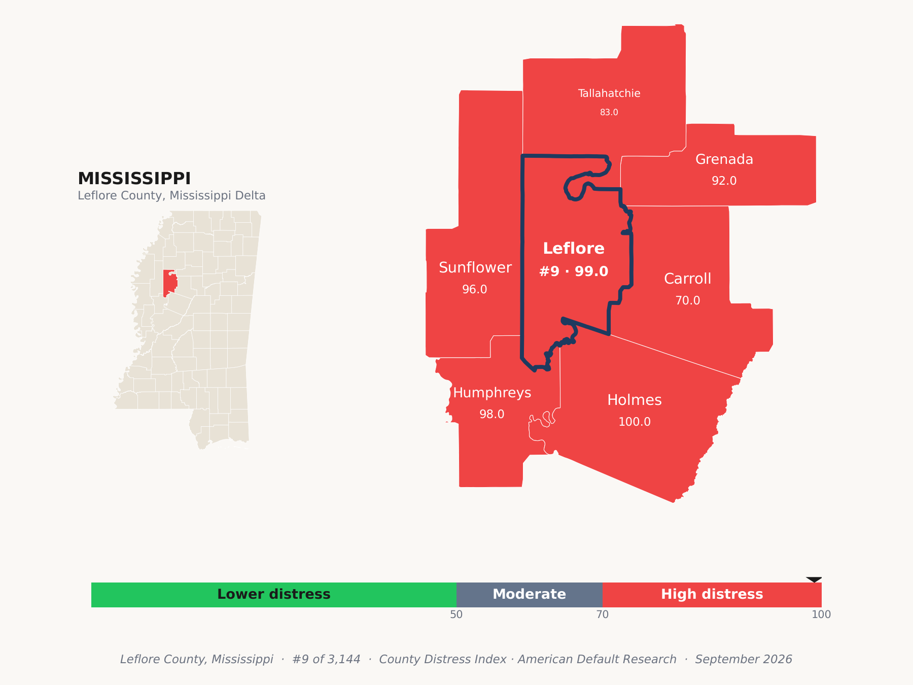 County Distress Index cluster map. Leflore County, Mississippi and its neighbors colored by county distress score label.