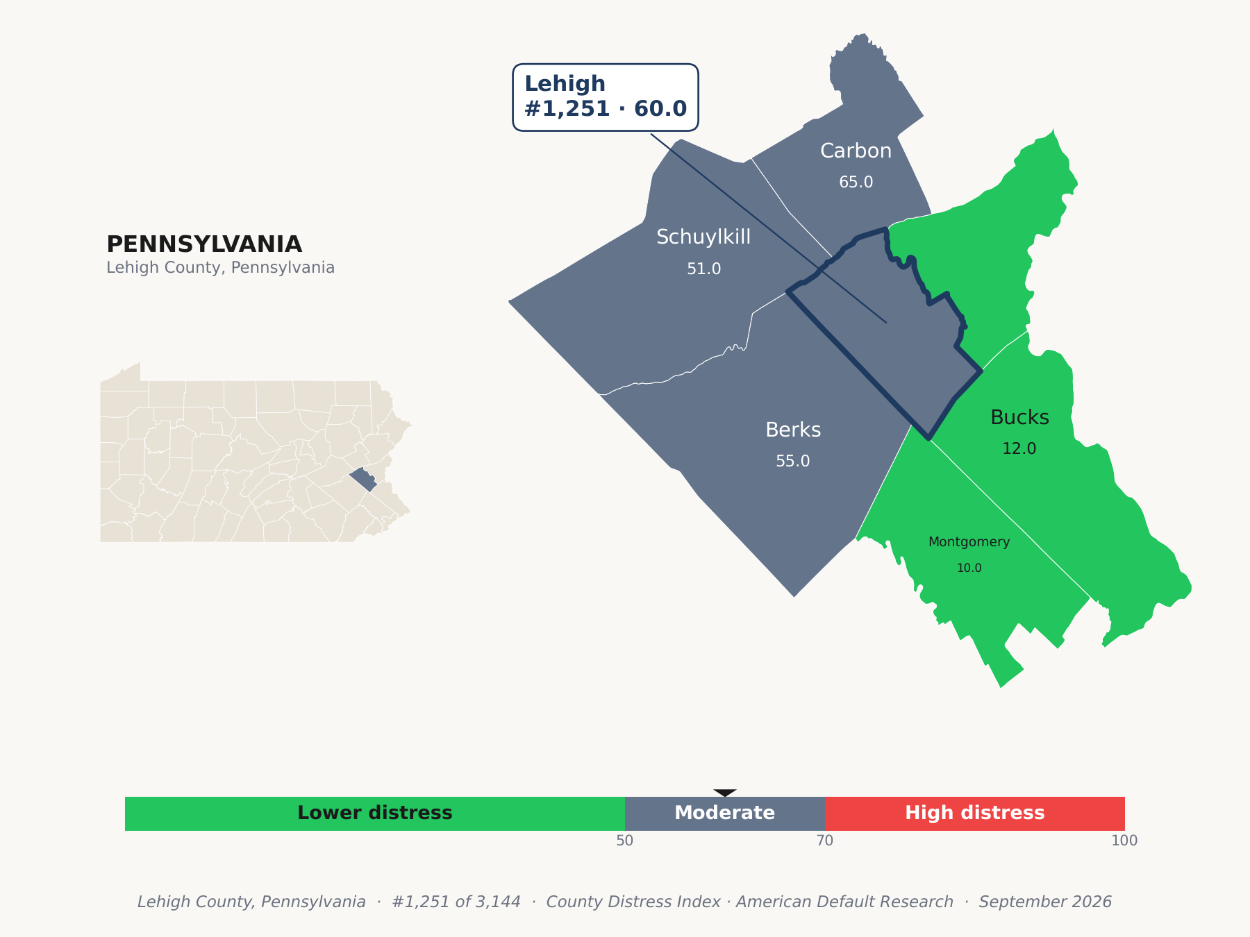County Distress Index cluster map. Lehigh County, Pennsylvania and its neighbors colored by county distress score label.
