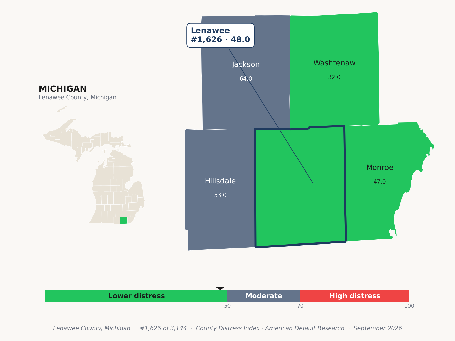 County Distress Index cluster map. Lenawee County, Michigan and its neighbors colored by county distress score label.