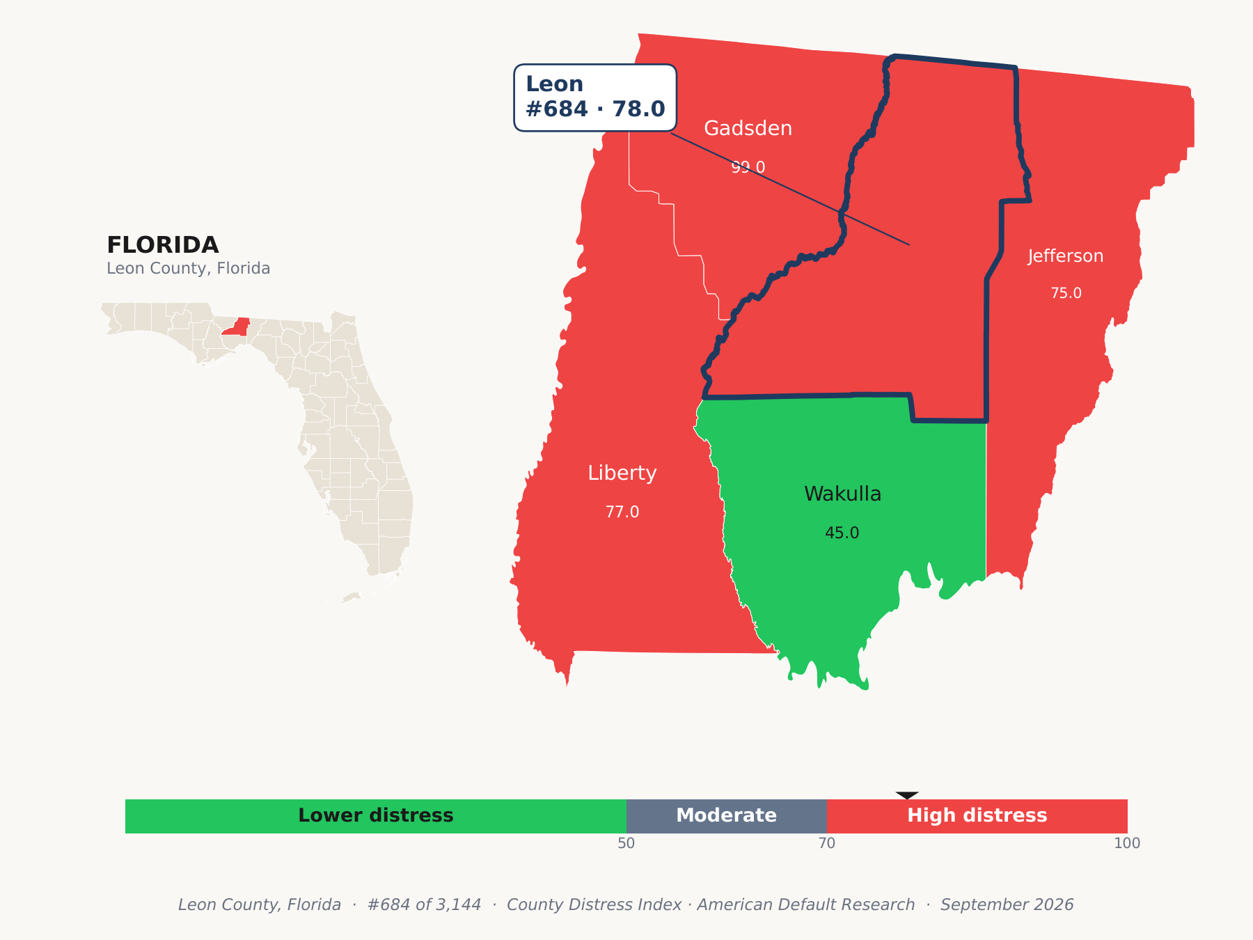 County Distress Index cluster map. Leon County, Florida and its neighbors colored by county distress score label.