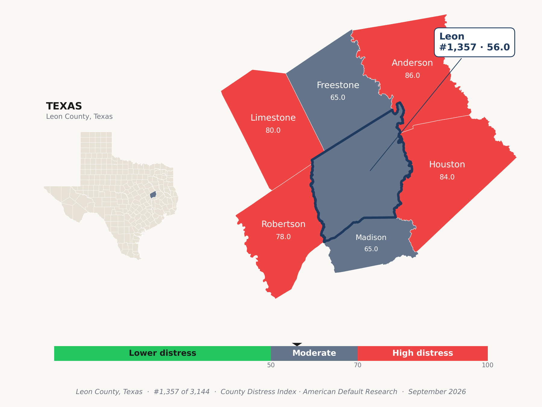County Distress Index cluster map. Leon County, Texas and its neighbors colored by county distress score label.