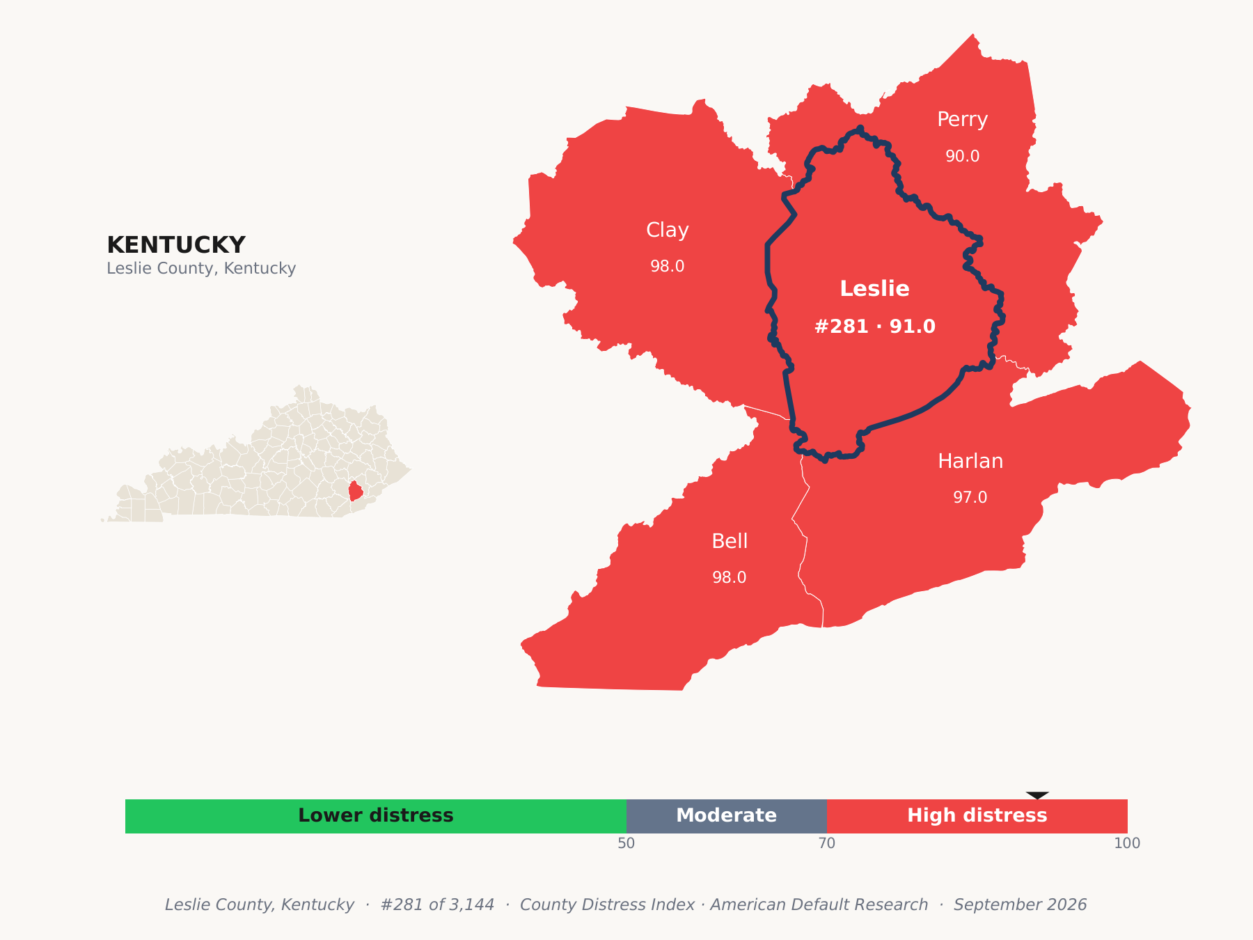 County Distress Index cluster map. Leslie County, Kentucky and its neighbors colored by county distress score label.