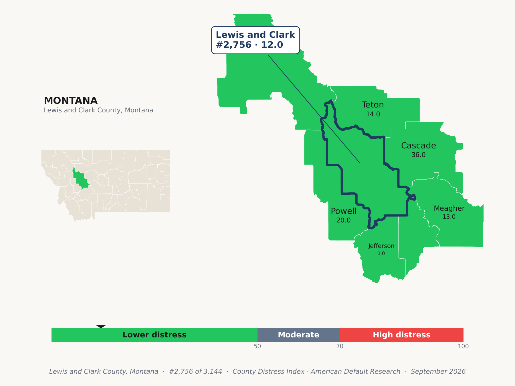 County Distress Index cluster map. Lewis and Clark County, Montana and its neighbors colored by county distress score label.