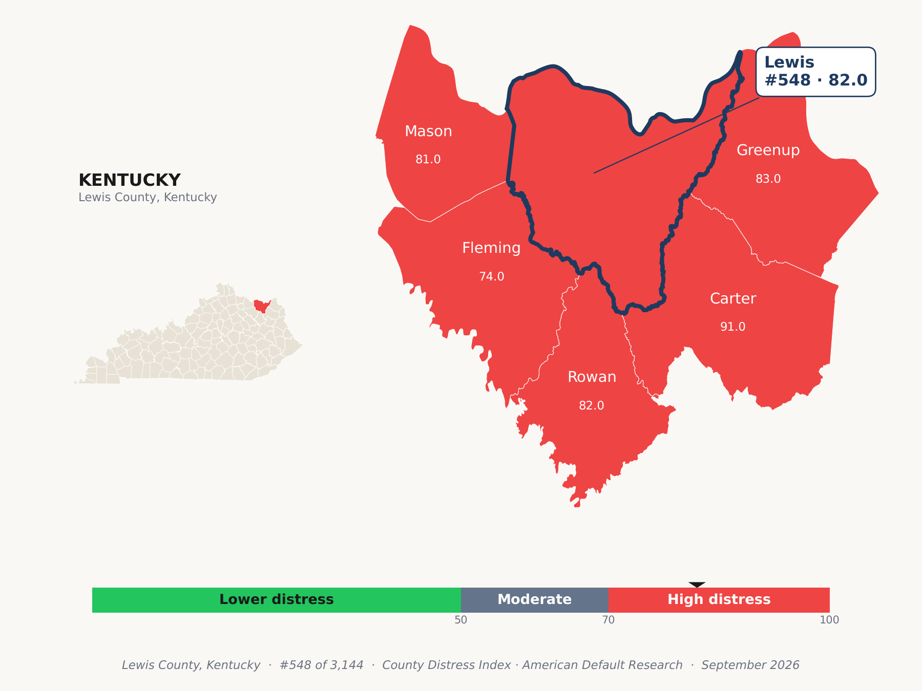 County Distress Index cluster map. Lewis County, Kentucky and its neighbors colored by county distress score label.