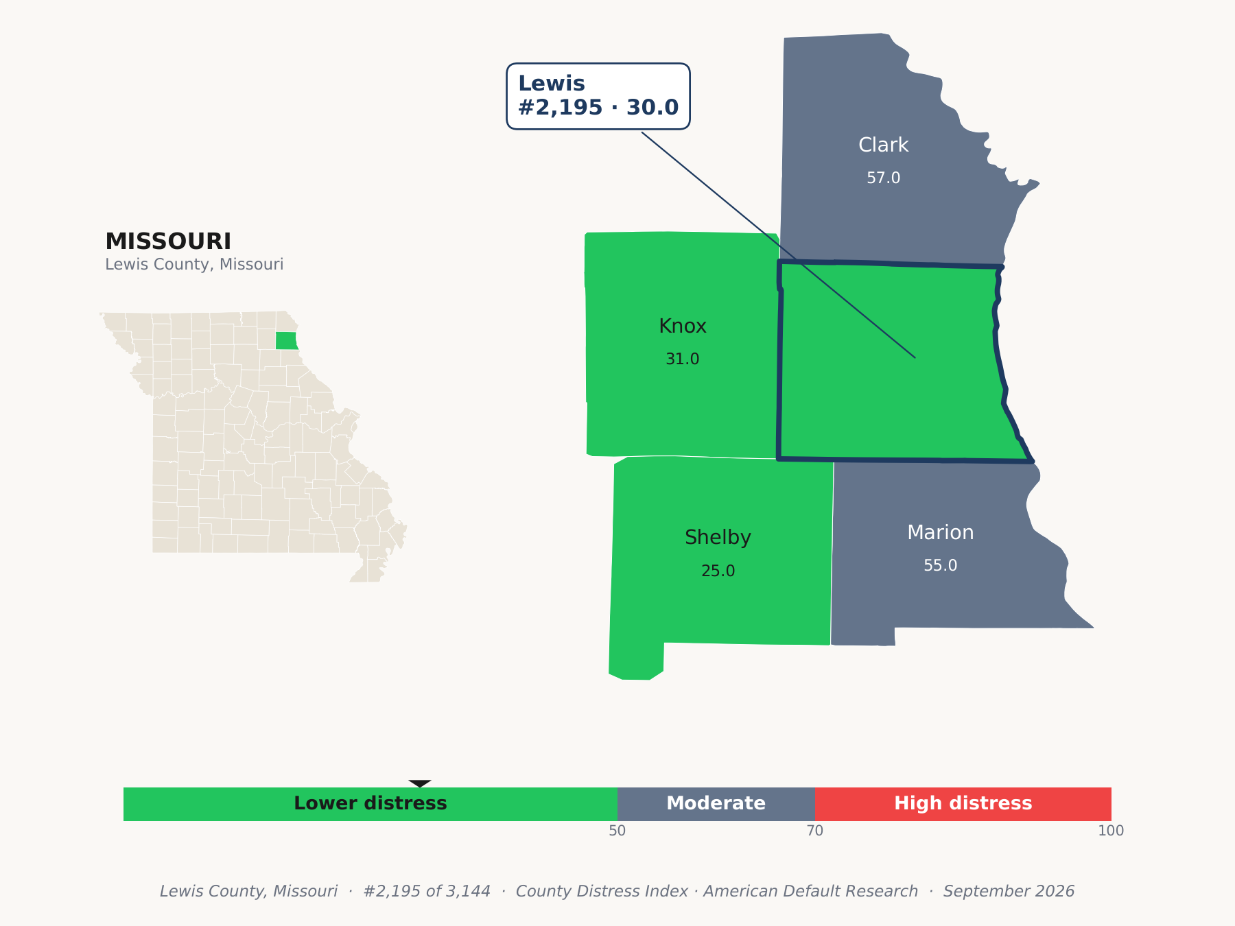 County Distress Index cluster map. Lewis County, Missouri and its neighbors colored by county distress score label.