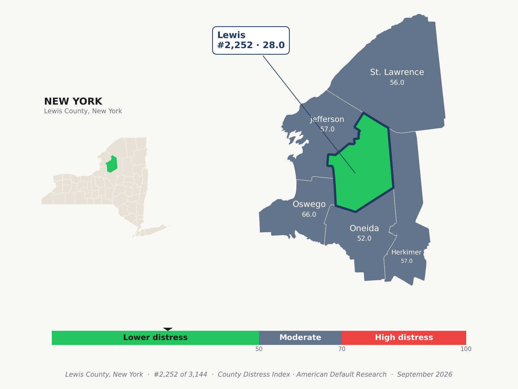 County Distress Index cluster map. Lewis County, New York and its neighbors colored by county distress score label.