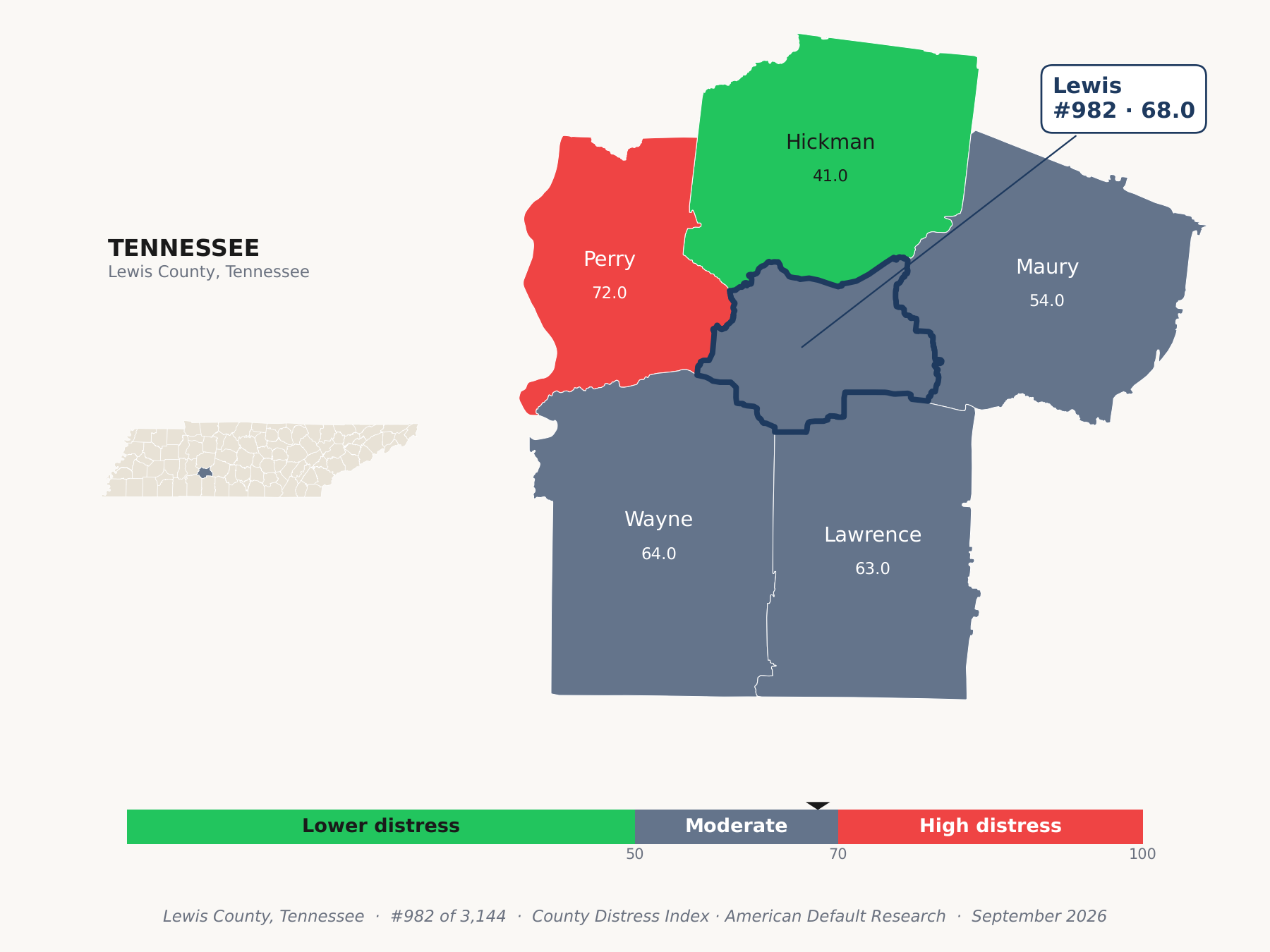 County Distress Index cluster map. Lewis County, Tennessee and its neighbors colored by county distress score label.