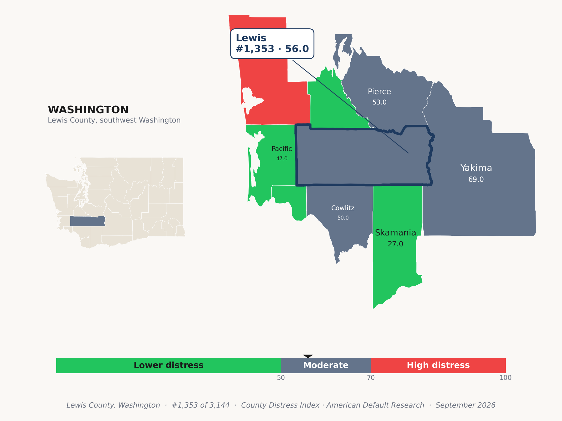 County Distress Index cluster map. Lewis County, Washington and its neighbors colored by county distress score label.