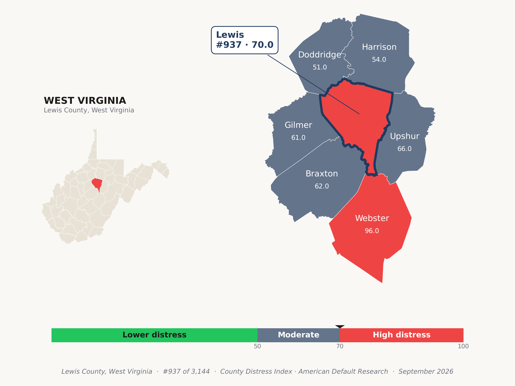 County Distress Index cluster map. Lewis County, West Virginia and its neighbors colored by county distress score label.