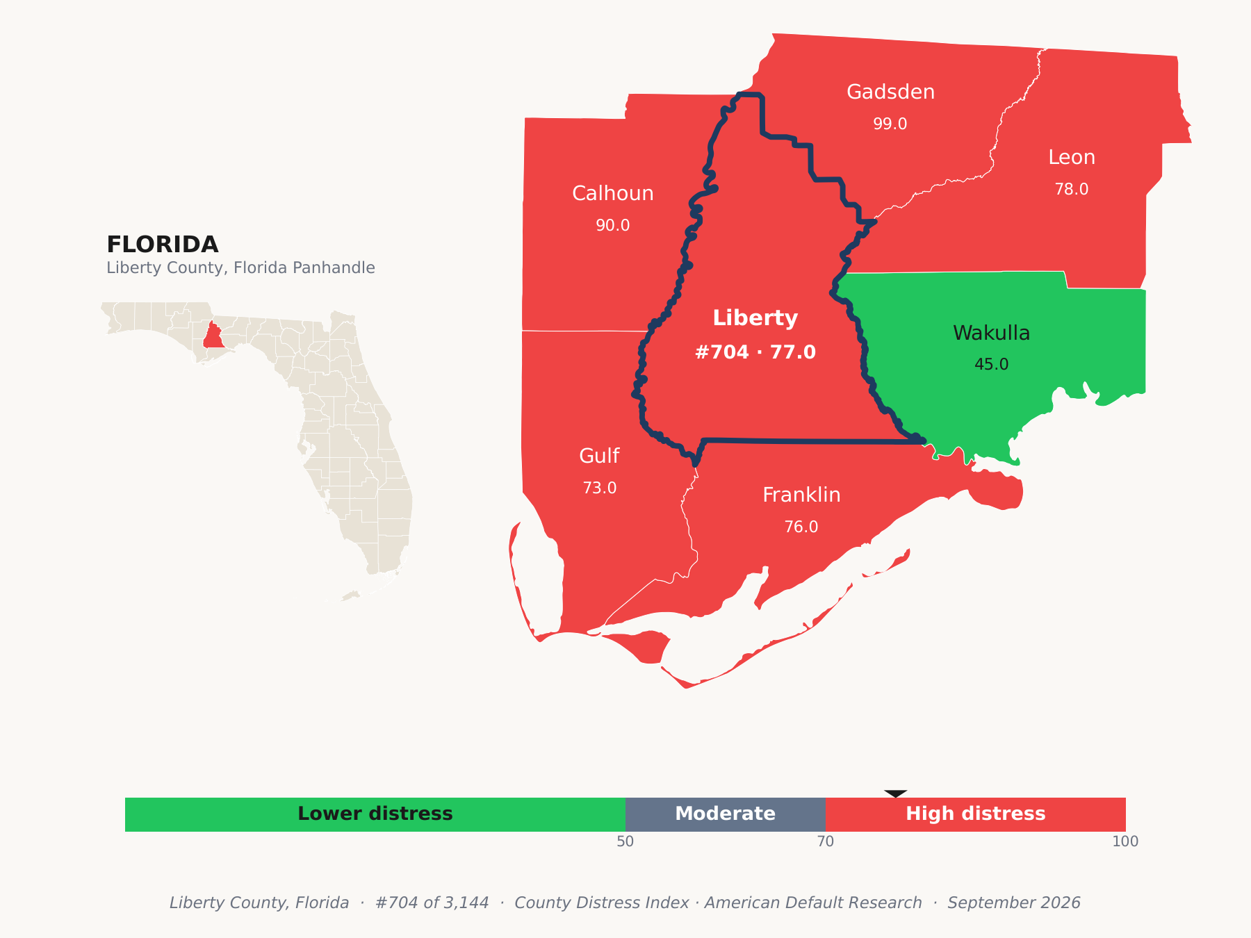 County Distress Index cluster map. Liberty County, Florida and its neighbors colored by county distress score label.