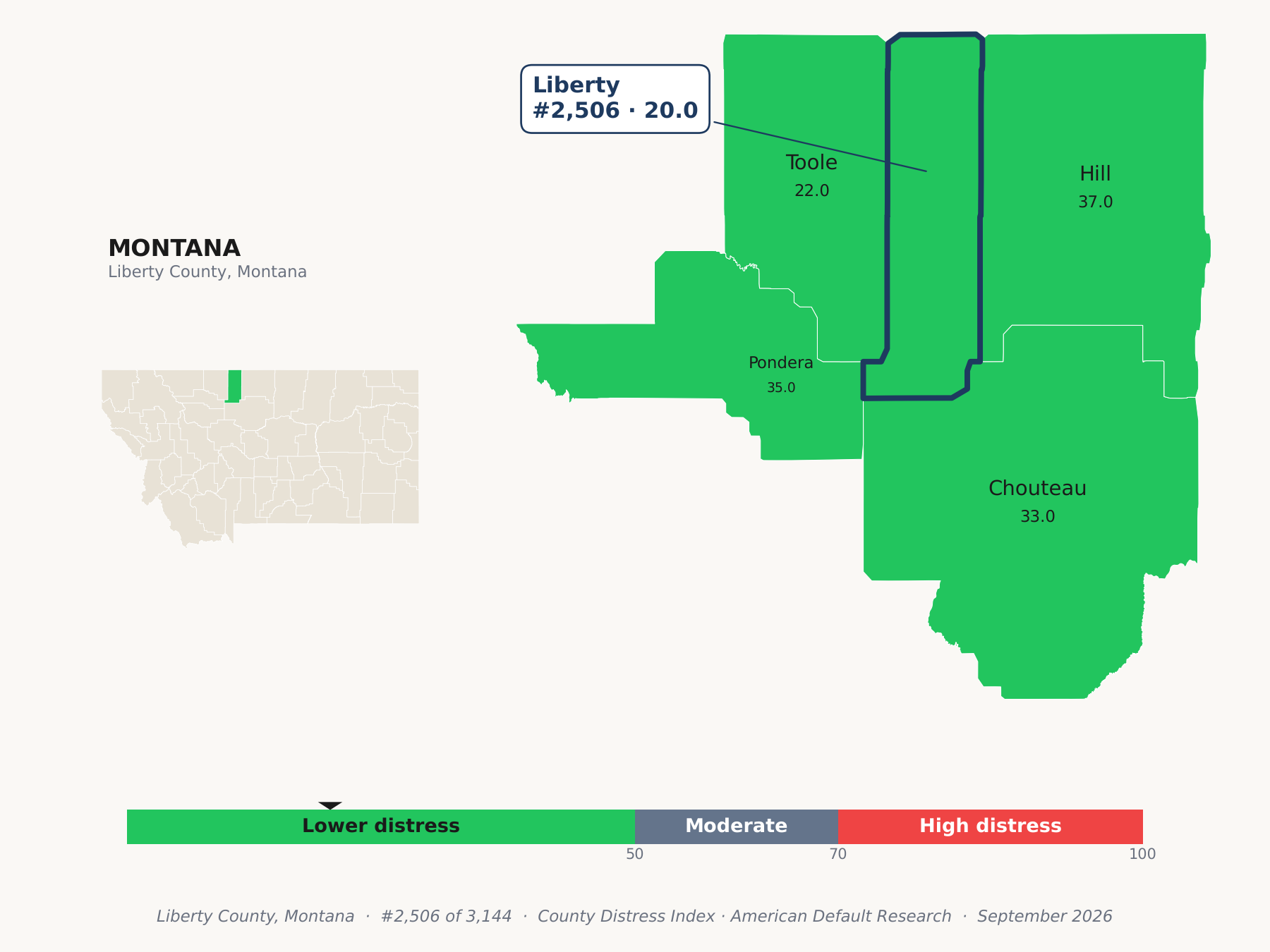 County Distress Index cluster map. Liberty County, Montana and its neighbors colored by county distress score label.
