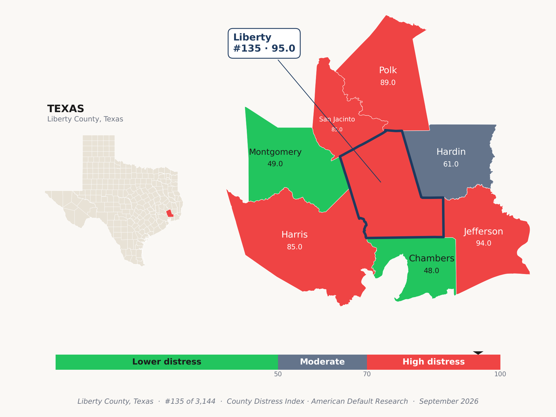 County Distress Index cluster map. Liberty County, Texas and its neighbors colored by county distress score label.