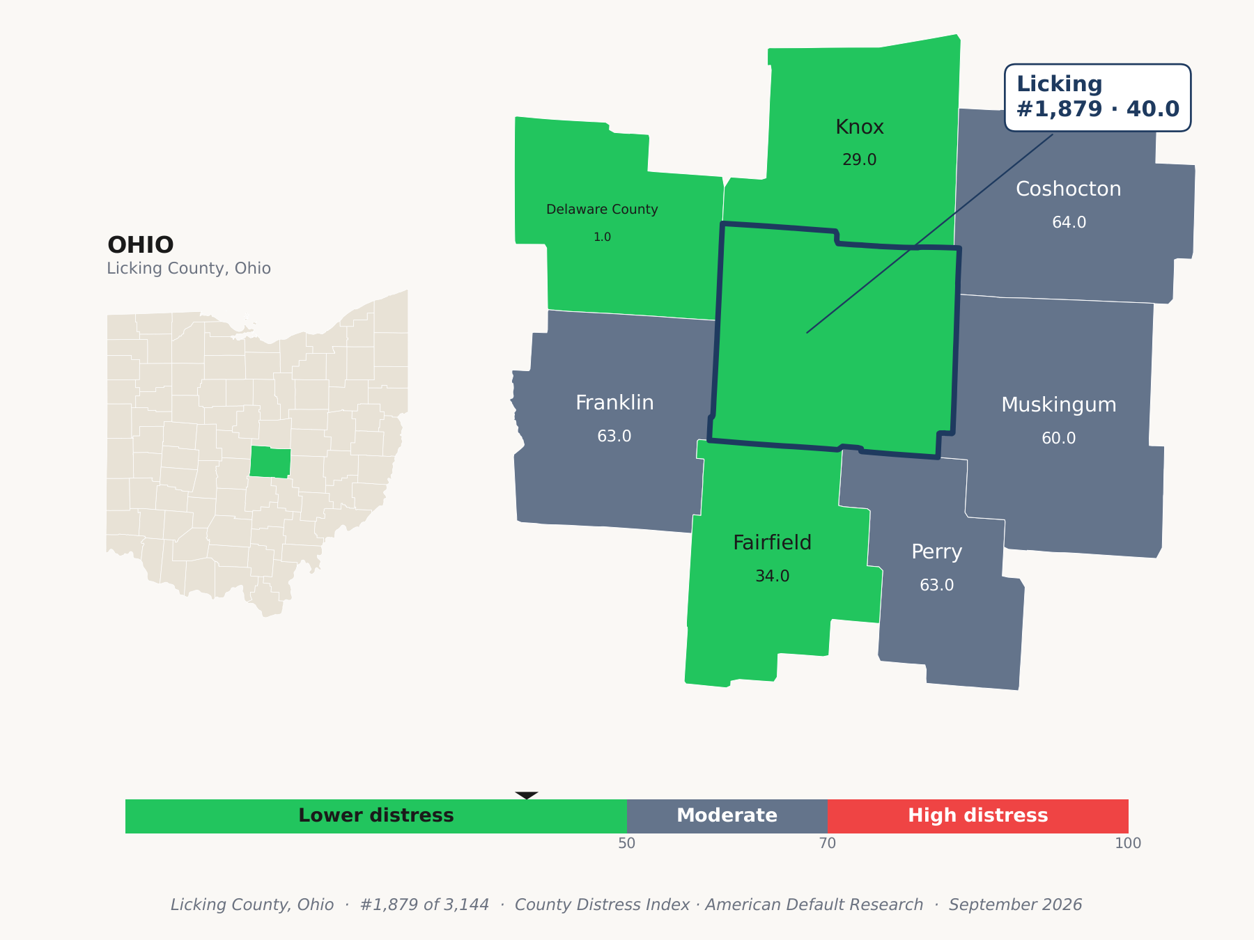 County Distress Index cluster map. Licking County, Ohio and its neighbors colored by county distress score label.