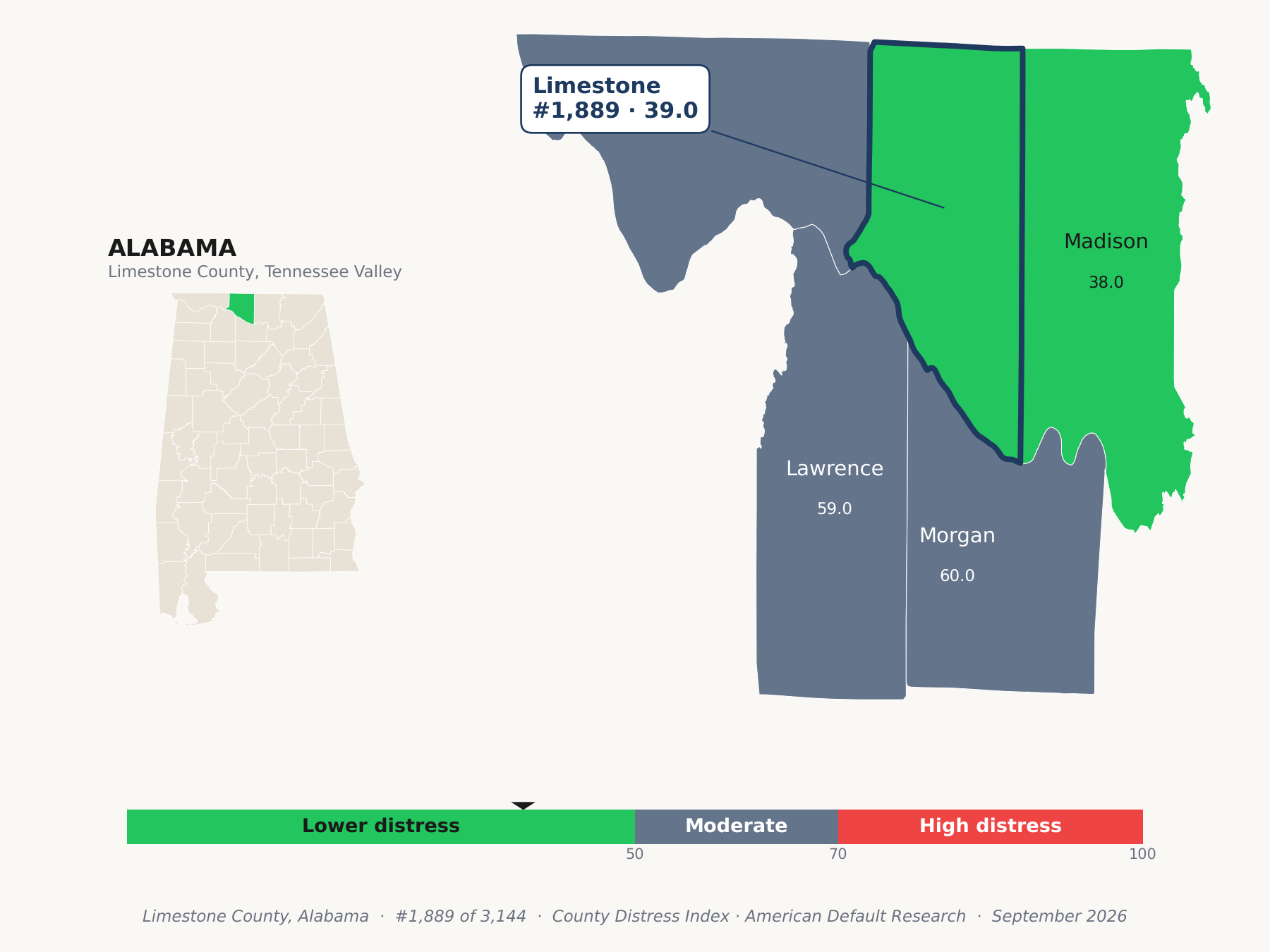 County Distress Index cluster map. Limestone County, Alabama and its neighbors colored by county distress score label.