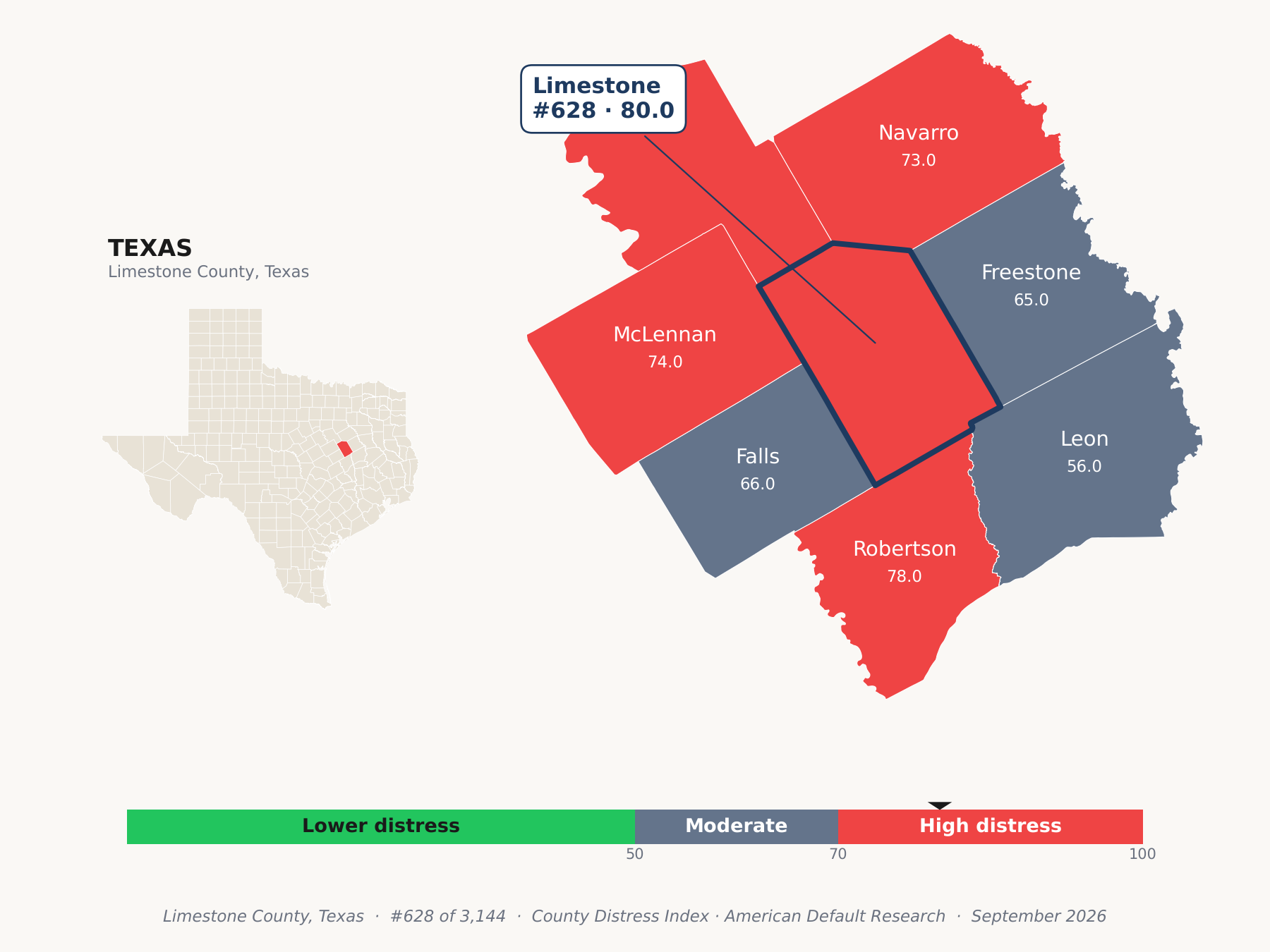 County Distress Index cluster map. Limestone County, Texas and its neighbors colored by county distress score label.