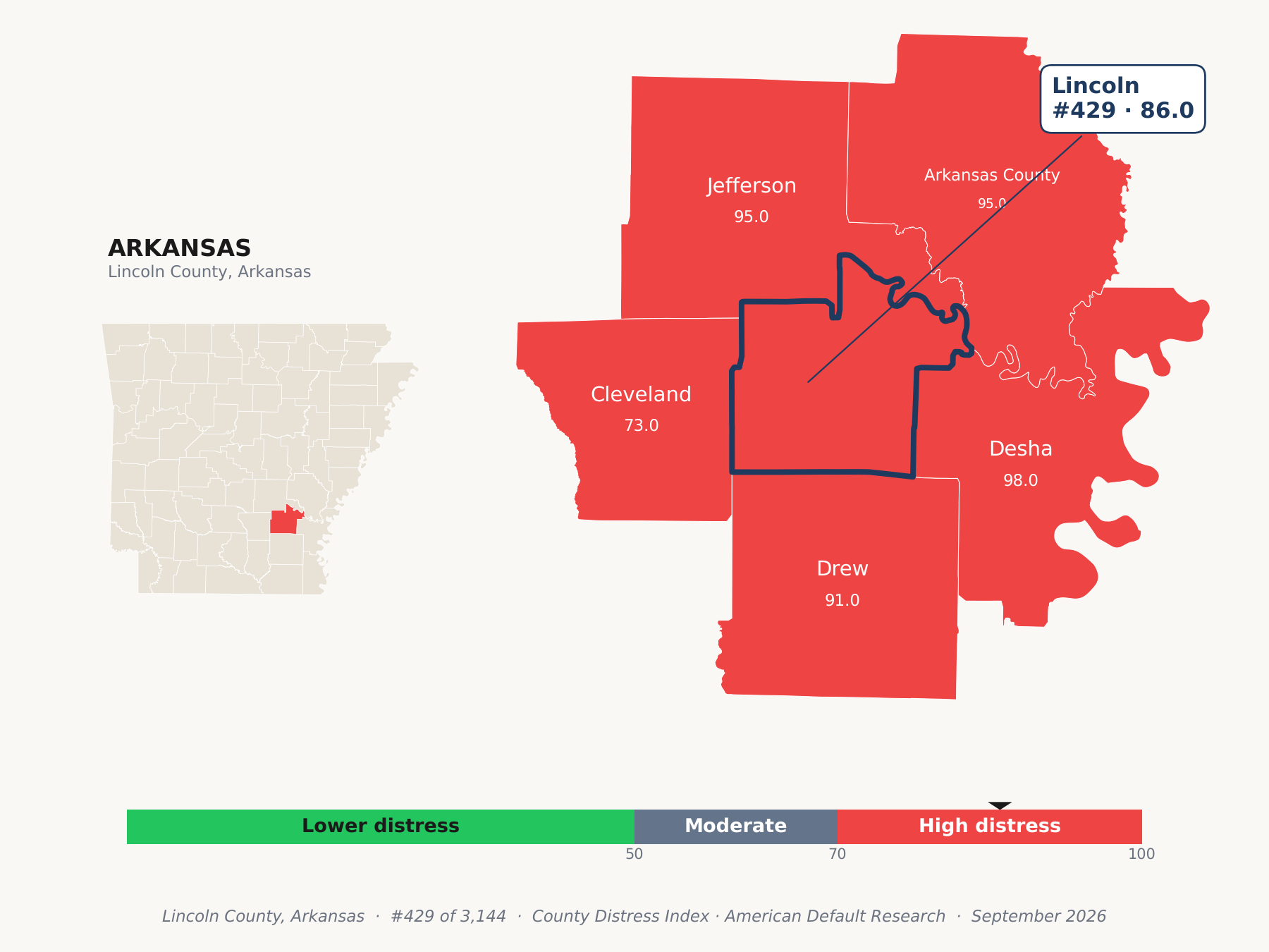 County Distress Index cluster map. Lincoln County, Arkansas and its neighbors colored by county distress score label.