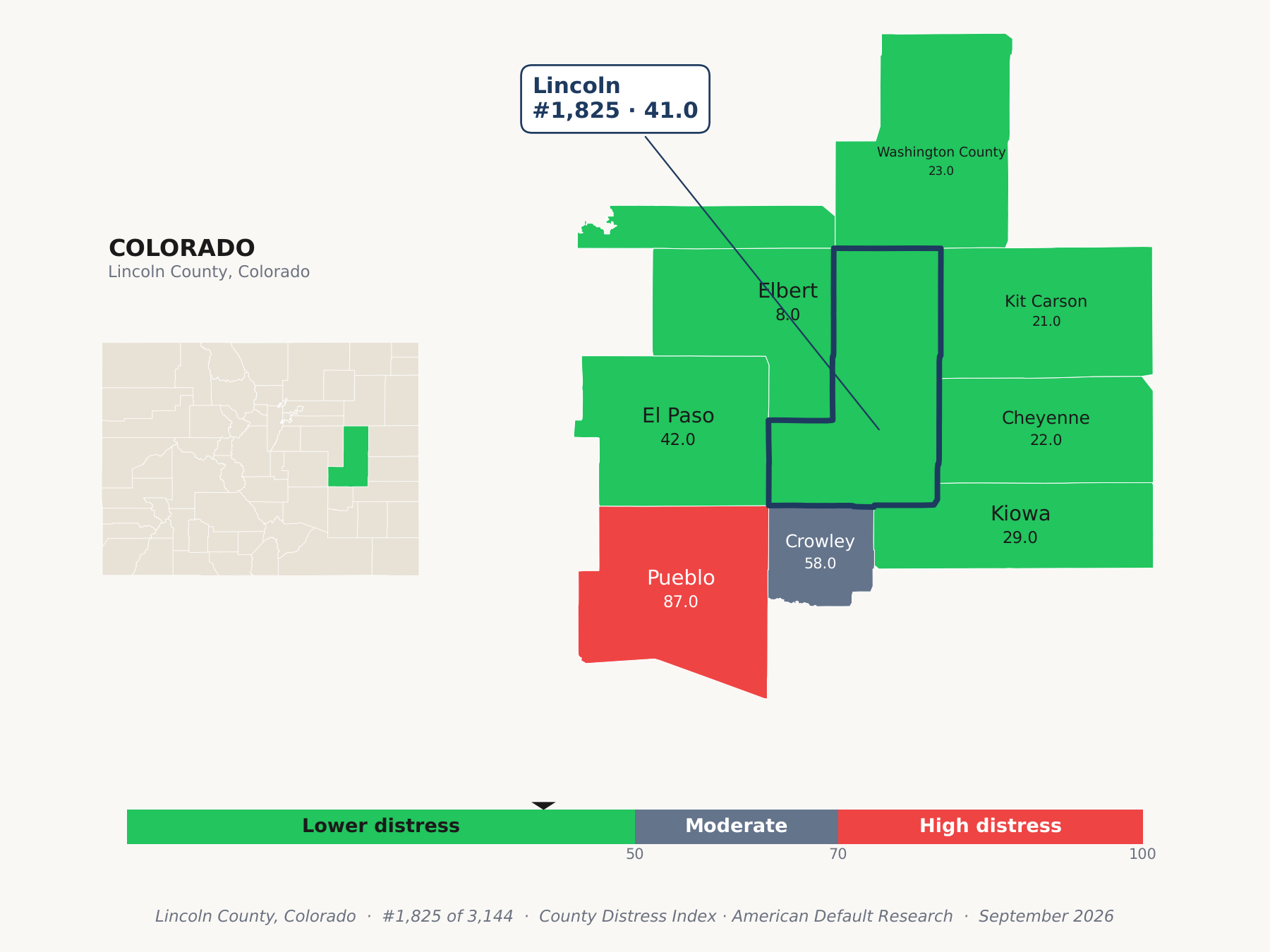 County Distress Index cluster map. Lincoln County, Colorado and its neighbors colored by county distress score label.