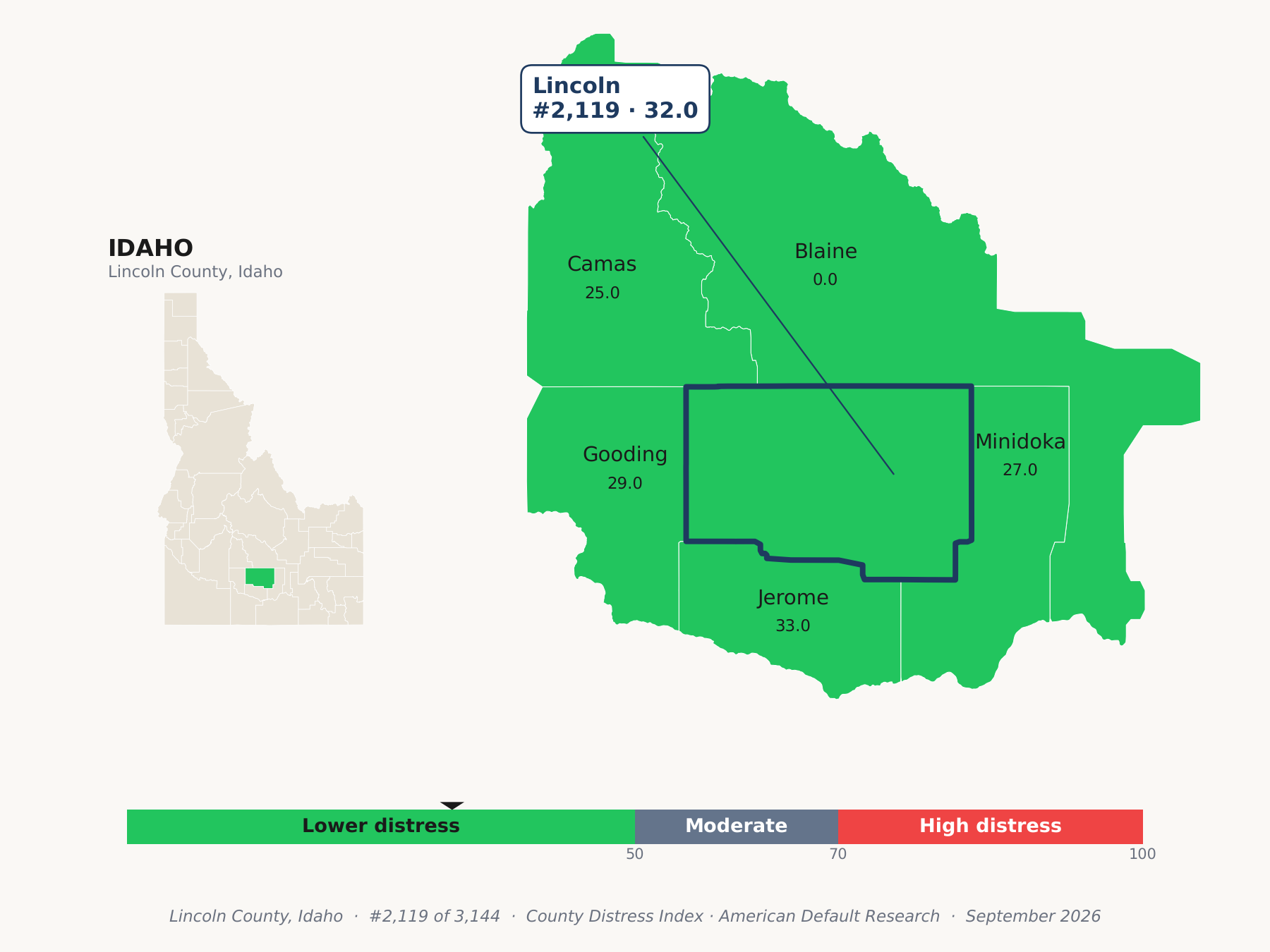 County Distress Index cluster map. Lincoln County, Idaho and its neighbors colored by county distress score label.