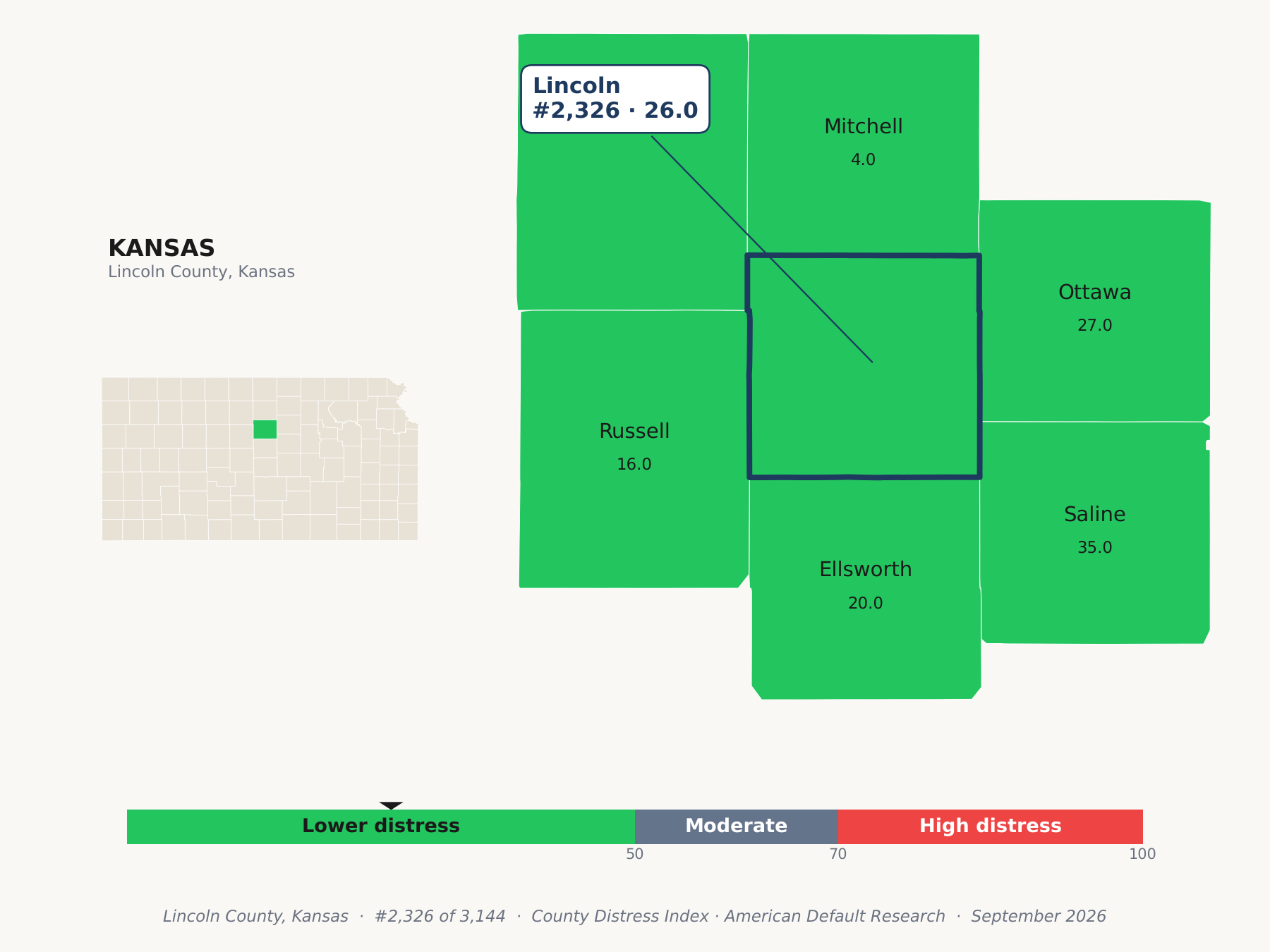 County Distress Index cluster map. Lincoln County, Kansas and its neighbors colored by county distress score label.