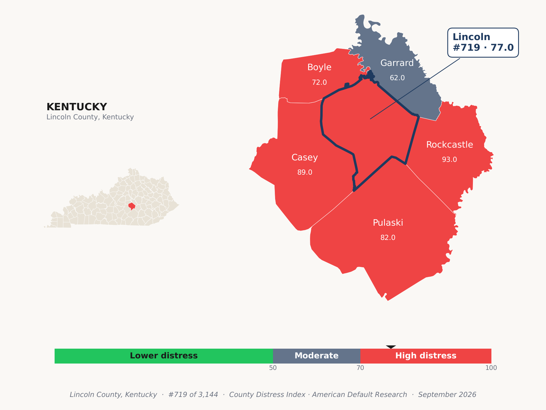 County Distress Index cluster map. Lincoln County, Kentucky and its neighbors colored by county distress score label.