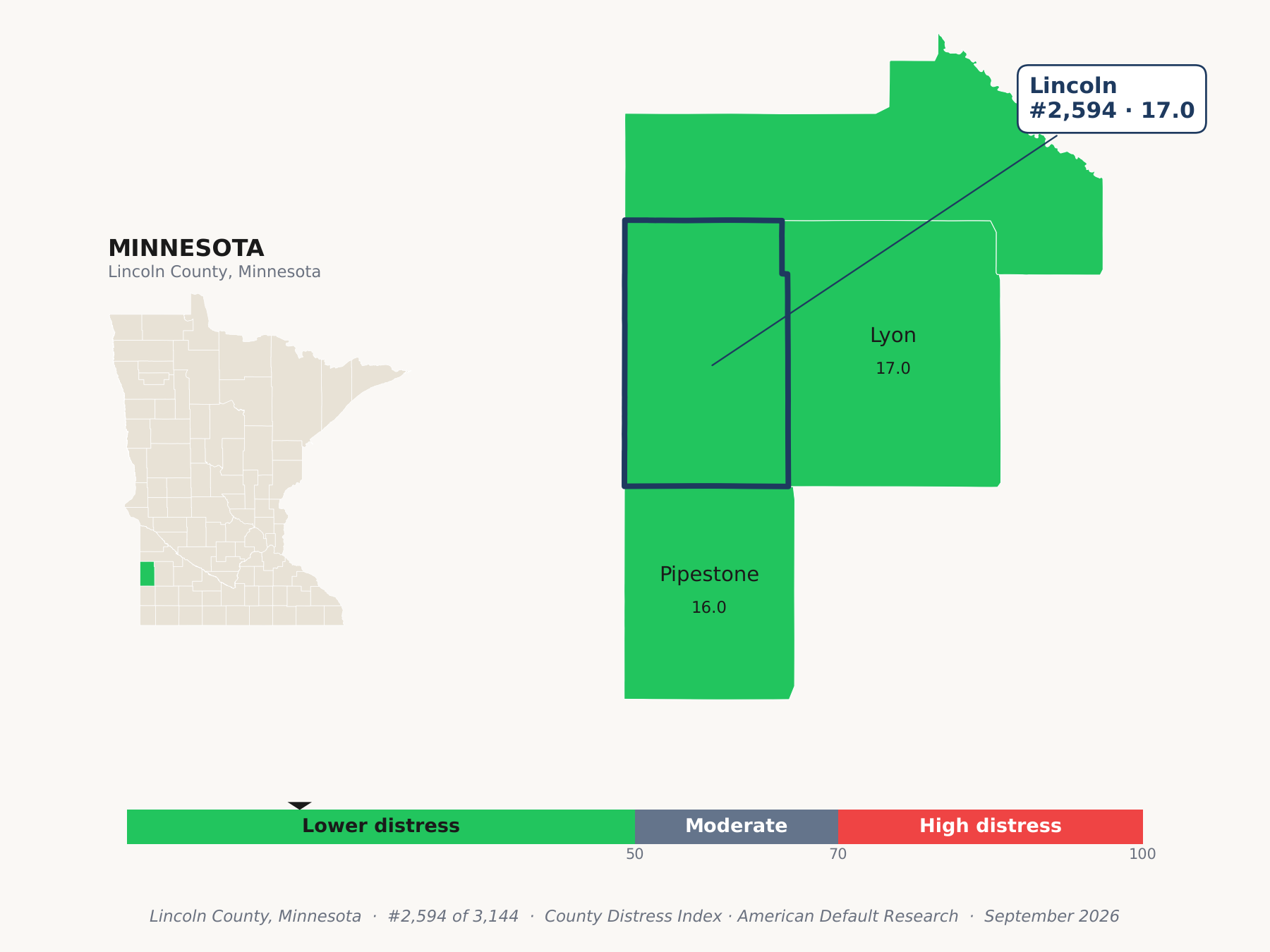 County Distress Index cluster map. Lincoln County, Minnesota and its neighbors colored by county distress score label.