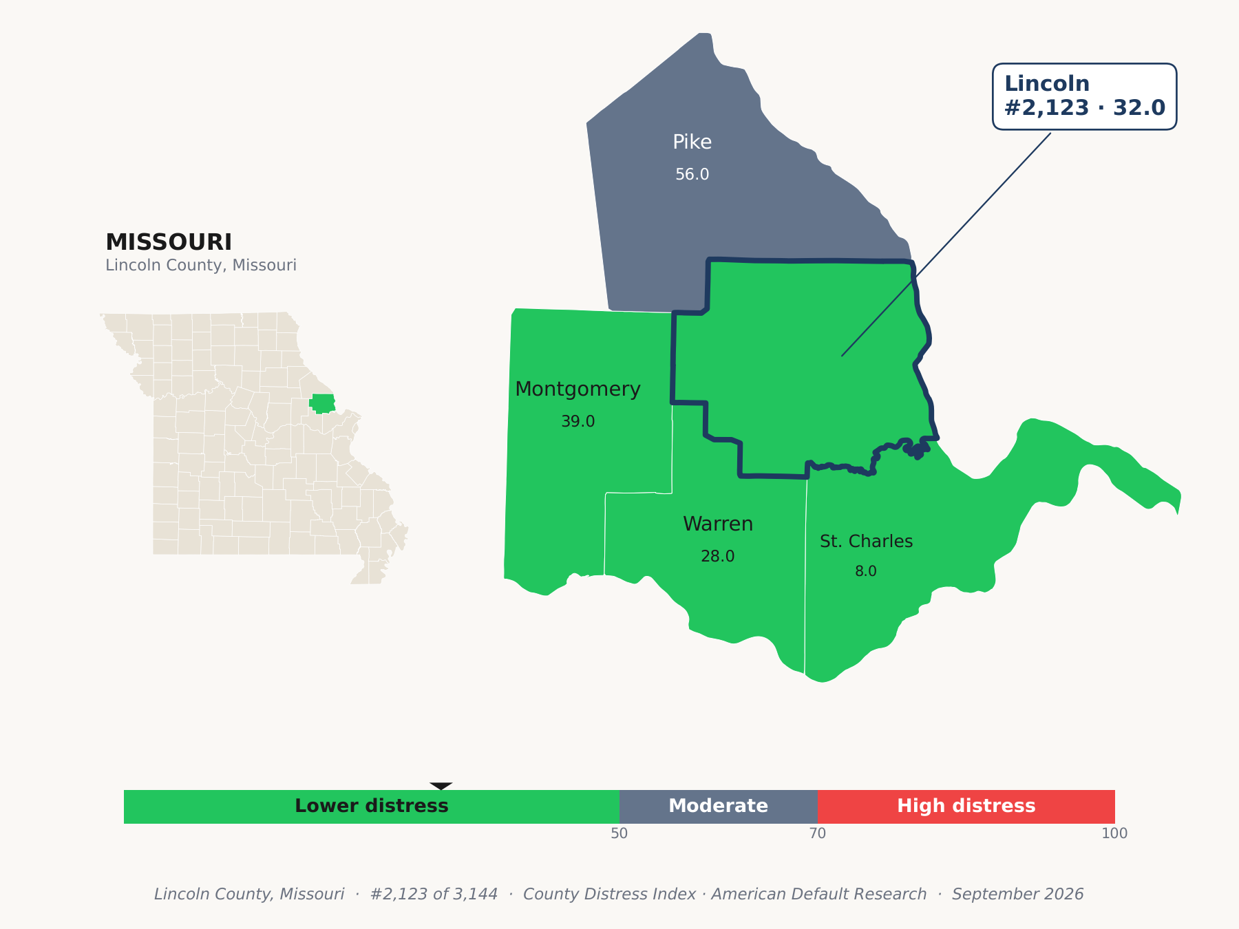 County Distress Index cluster map. Lincoln County, Missouri and its neighbors colored by county distress score label.