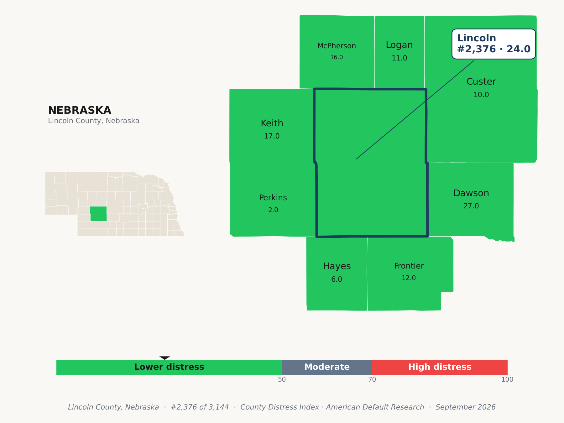 County Distress Index cluster map. Lincoln County, Nebraska and its neighbors colored by county distress score label.