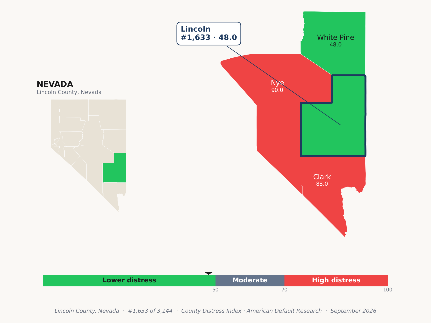 County Distress Index cluster map. Lincoln County, Nevada and its neighbors colored by county distress score label.