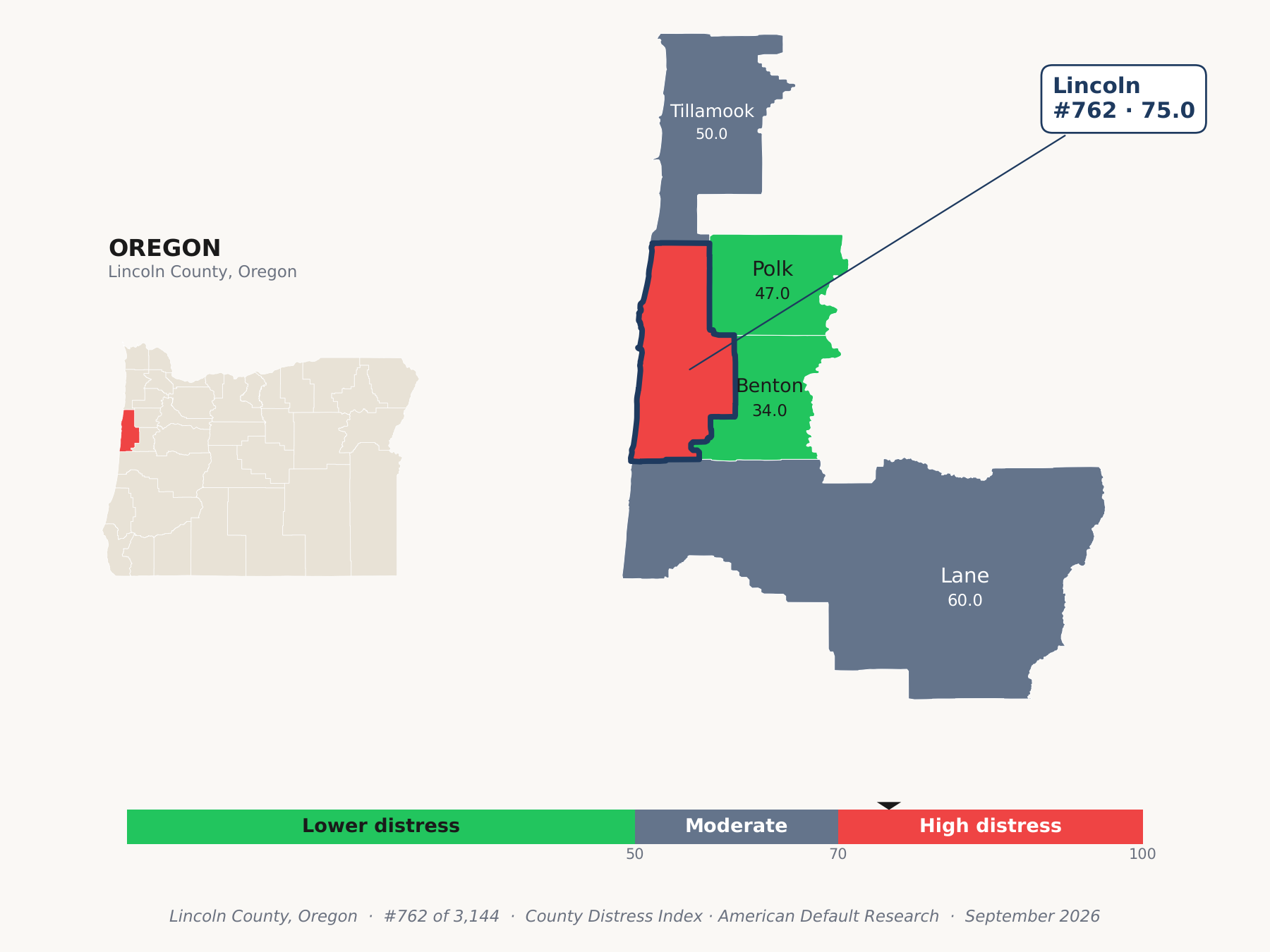 County Distress Index cluster map. Lincoln County, Oregon and its neighbors colored by county distress score label.