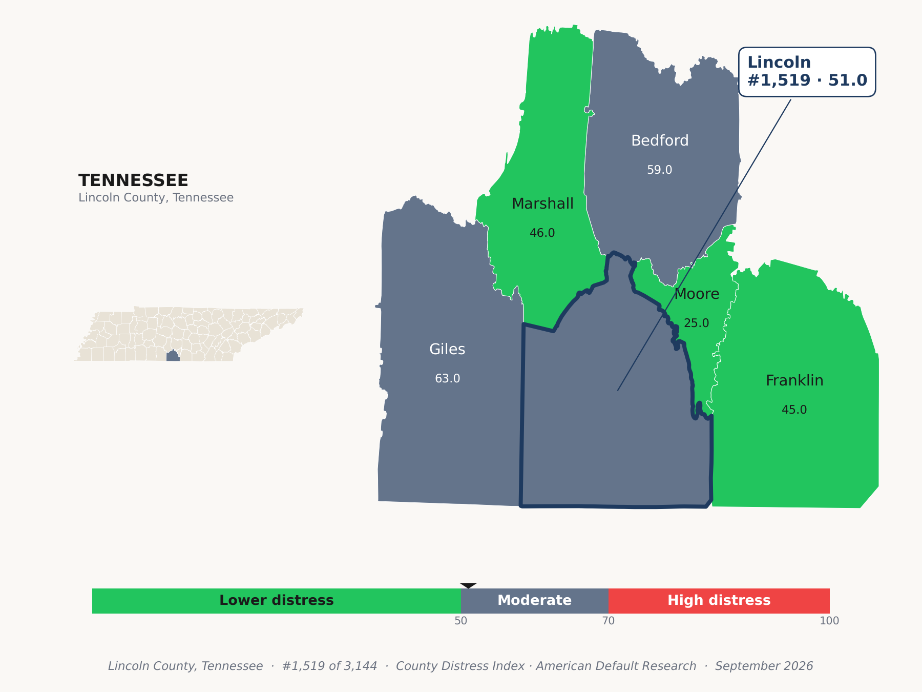 County Distress Index cluster map. Lincoln County, Tennessee and its neighbors colored by county distress score label.