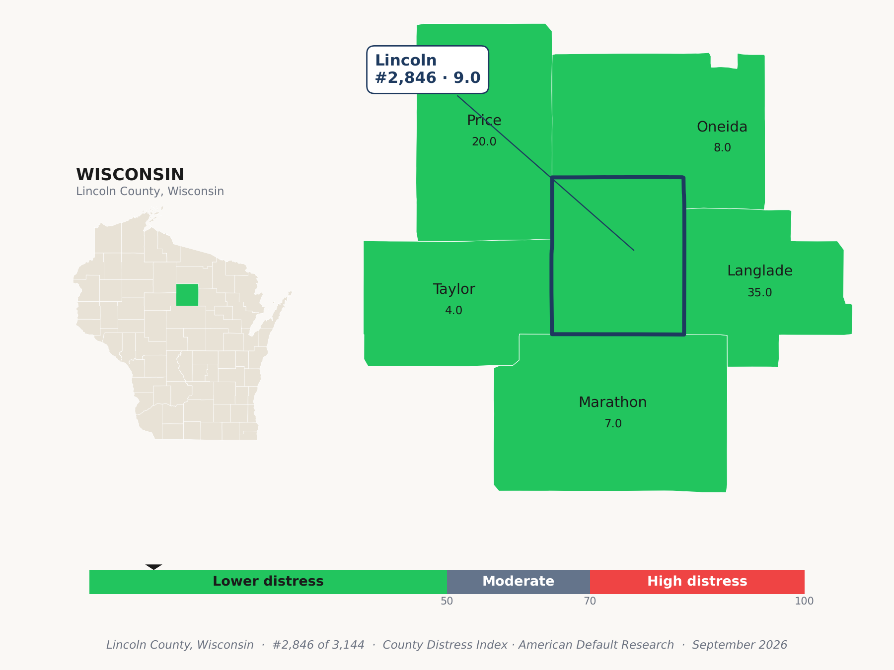 County Distress Index cluster map. Lincoln County, Wisconsin and its neighbors colored by county distress score label.