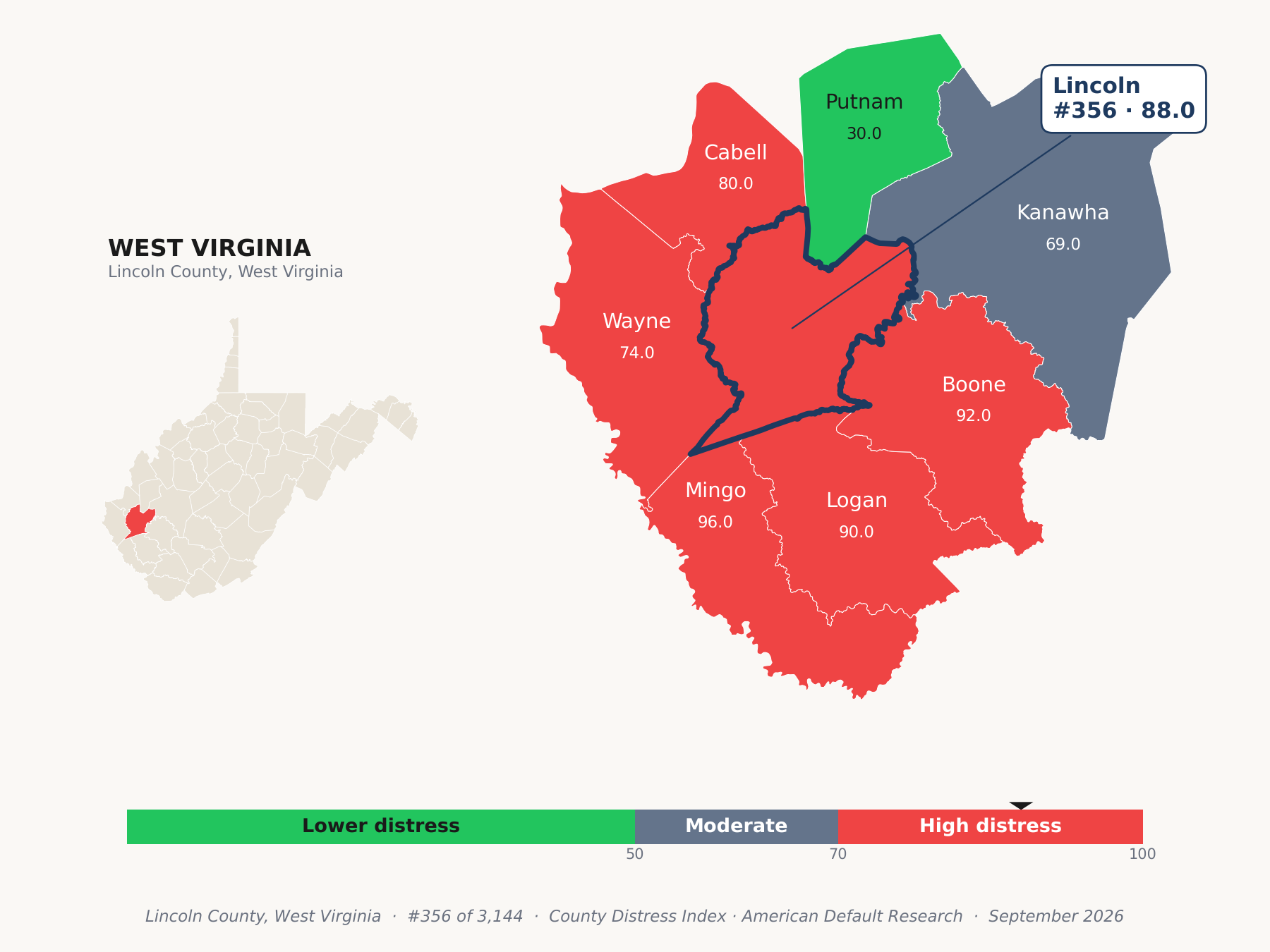 County Distress Index cluster map. Lincoln County, West Virginia and its neighbors colored by county distress score label.