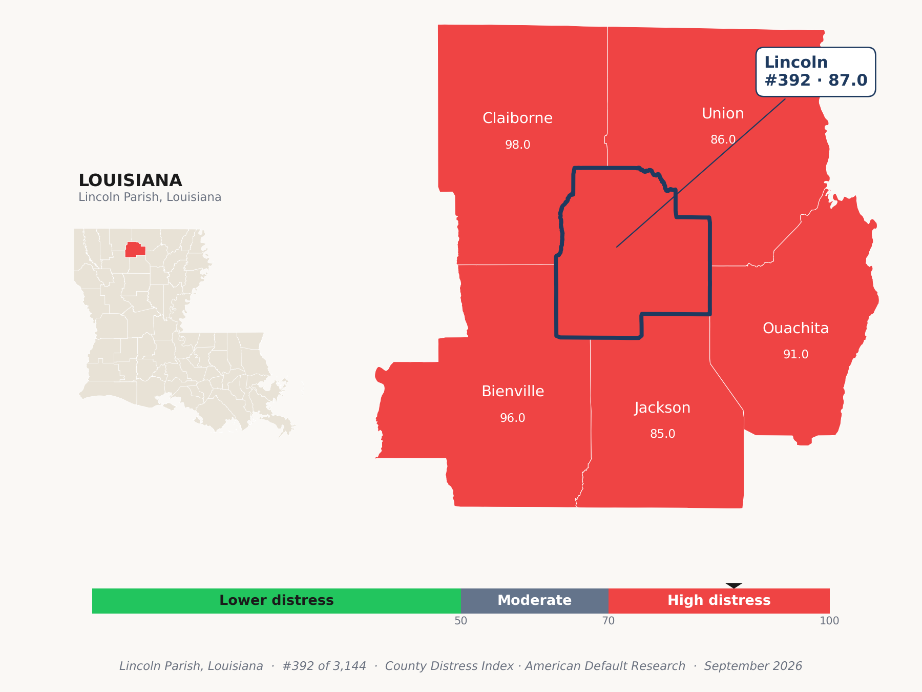 County Distress Index cluster map. Lincoln Parish, Louisiana and its neighbors colored by county distress score label.