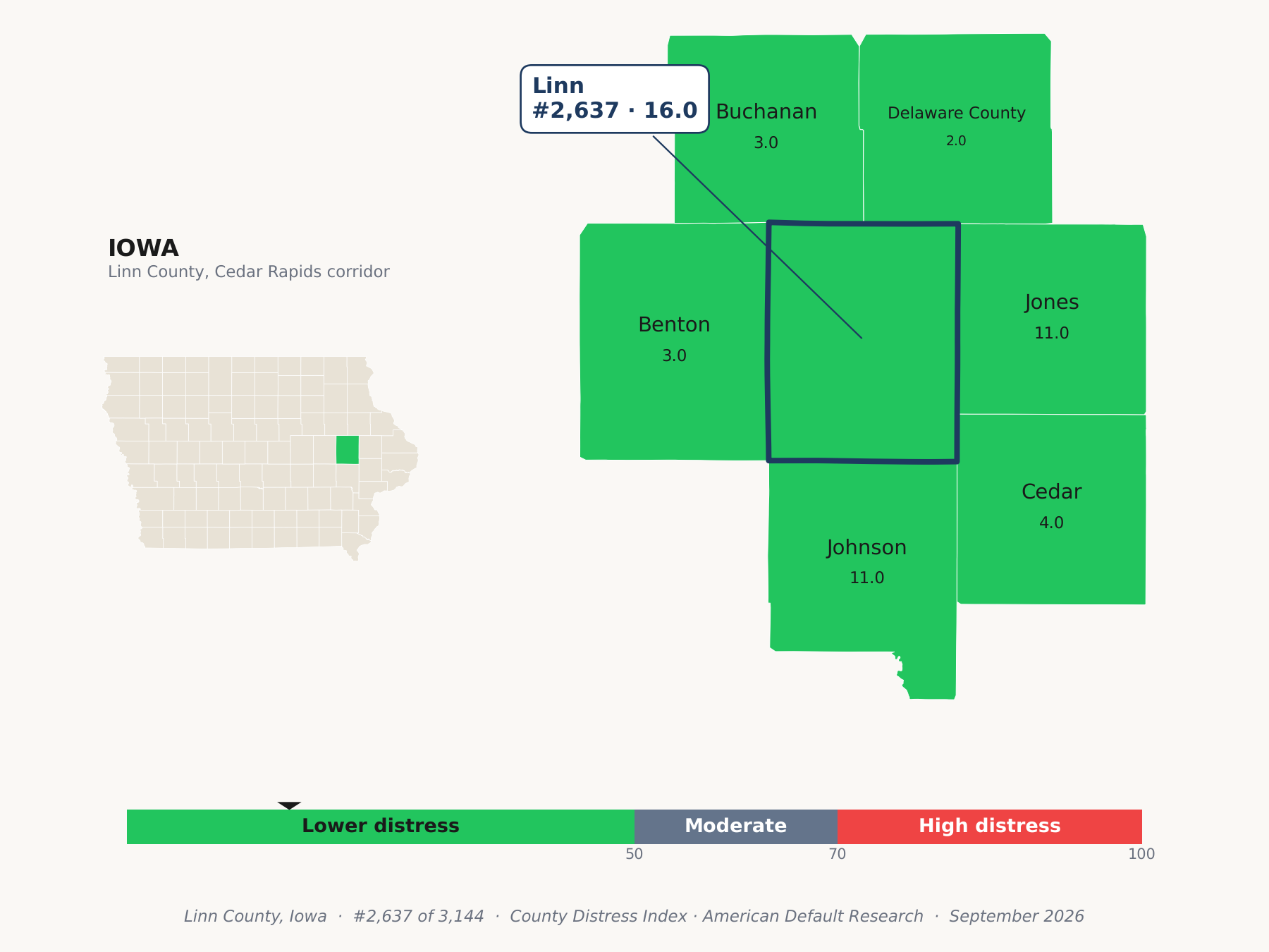 County Distress Index cluster map. Linn County, Iowa and its neighbors colored by county distress score label.