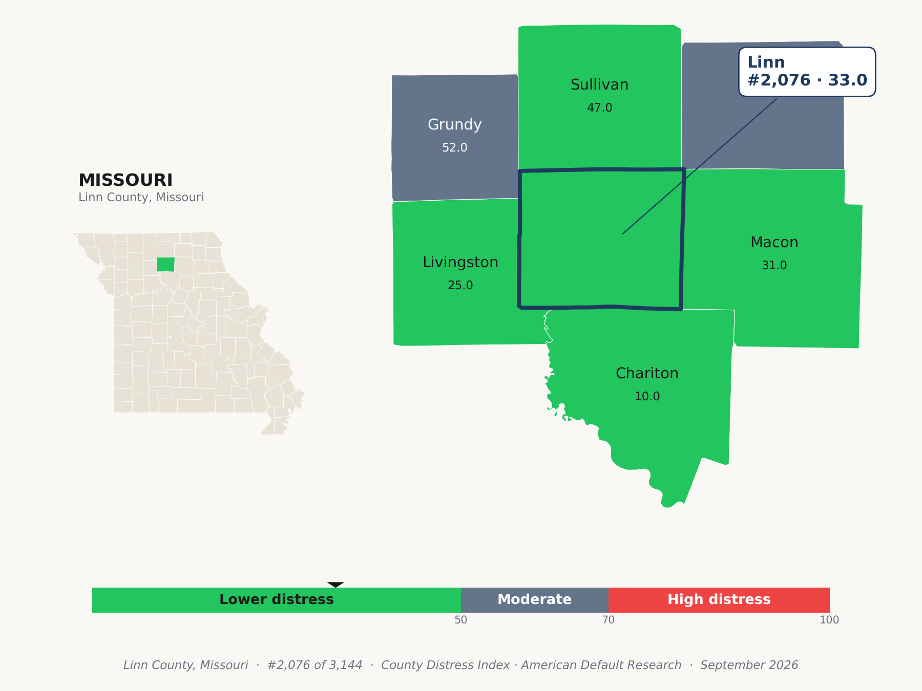 County Distress Index cluster map. Linn County, Missouri and its neighbors colored by county distress score label.