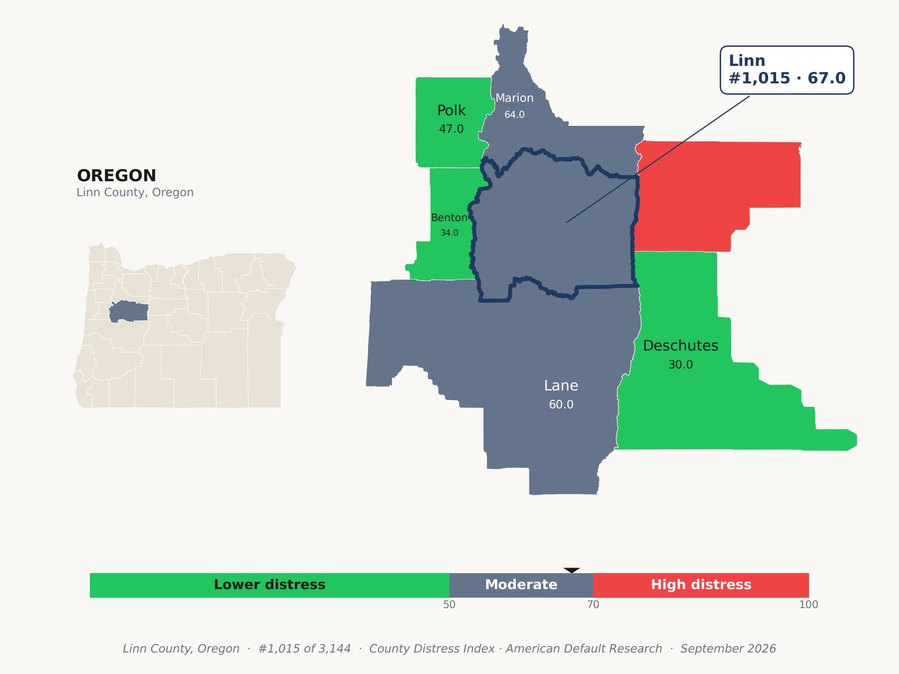 County Distress Index cluster map. Linn County, Oregon and its neighbors colored by county distress score label.