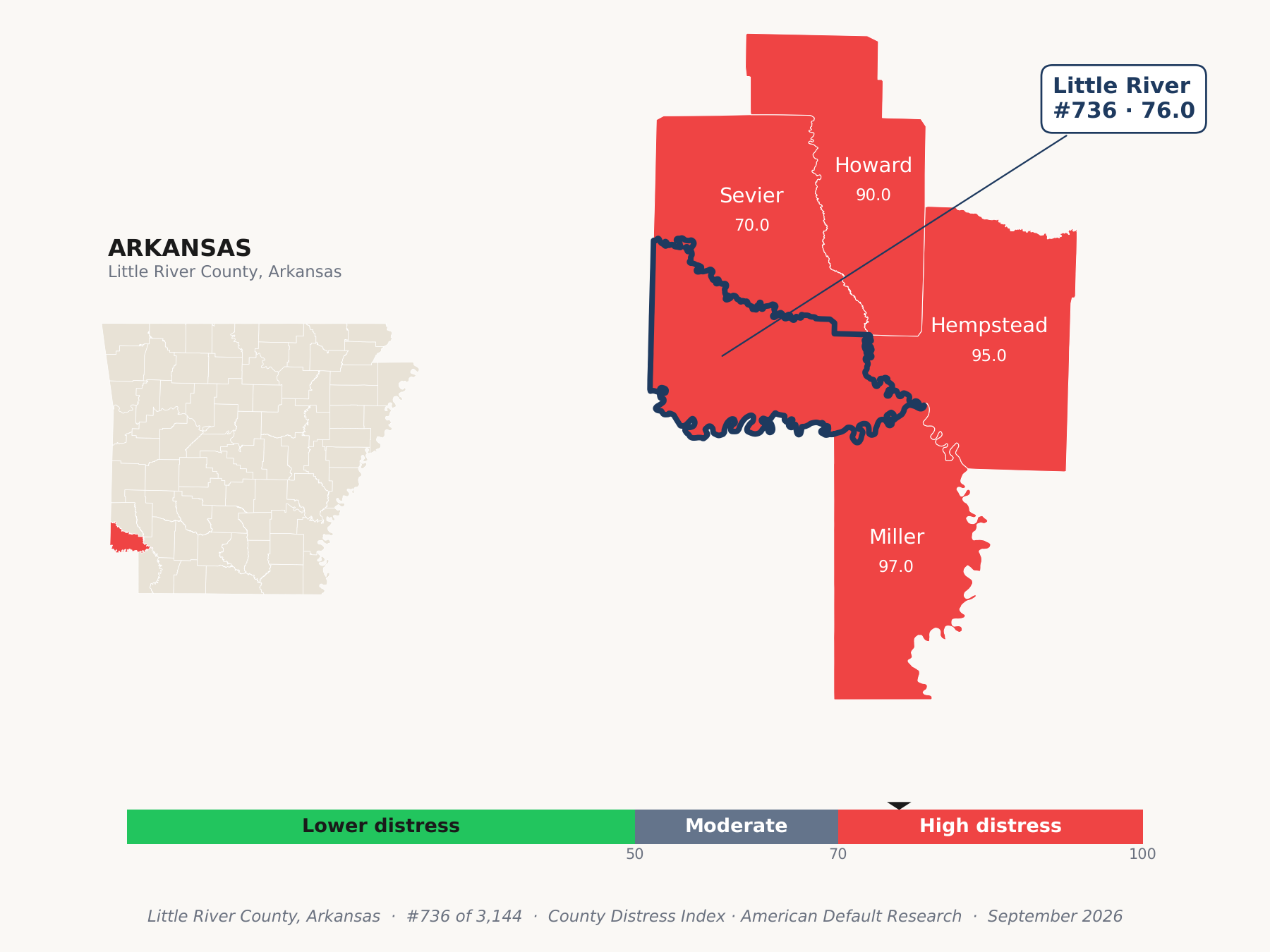 County Distress Index cluster map. Little River County, Arkansas and its neighbors colored by county distress score label.