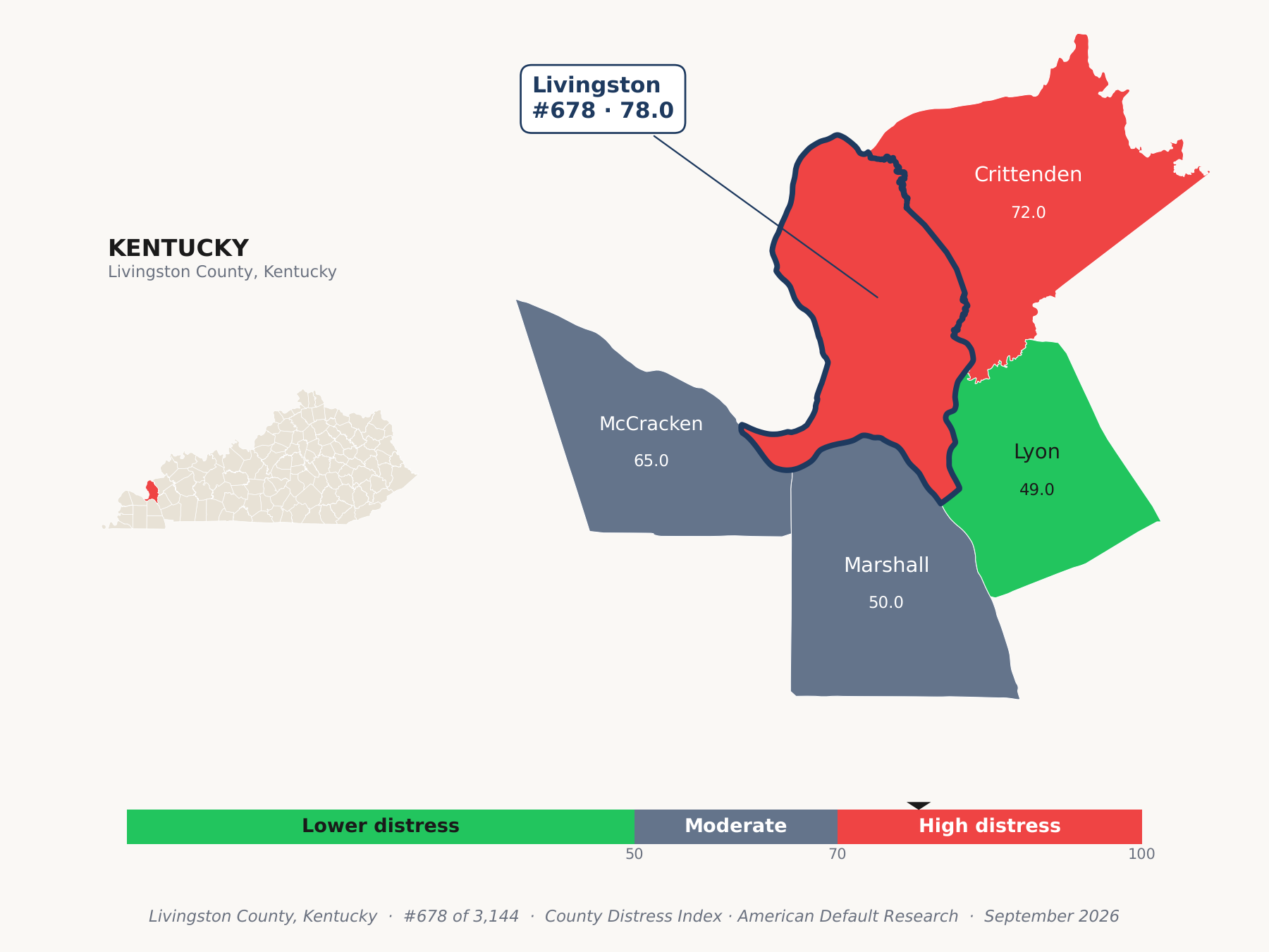 County Distress Index cluster map. Livingston County, Kentucky and its neighbors colored by county distress score label.