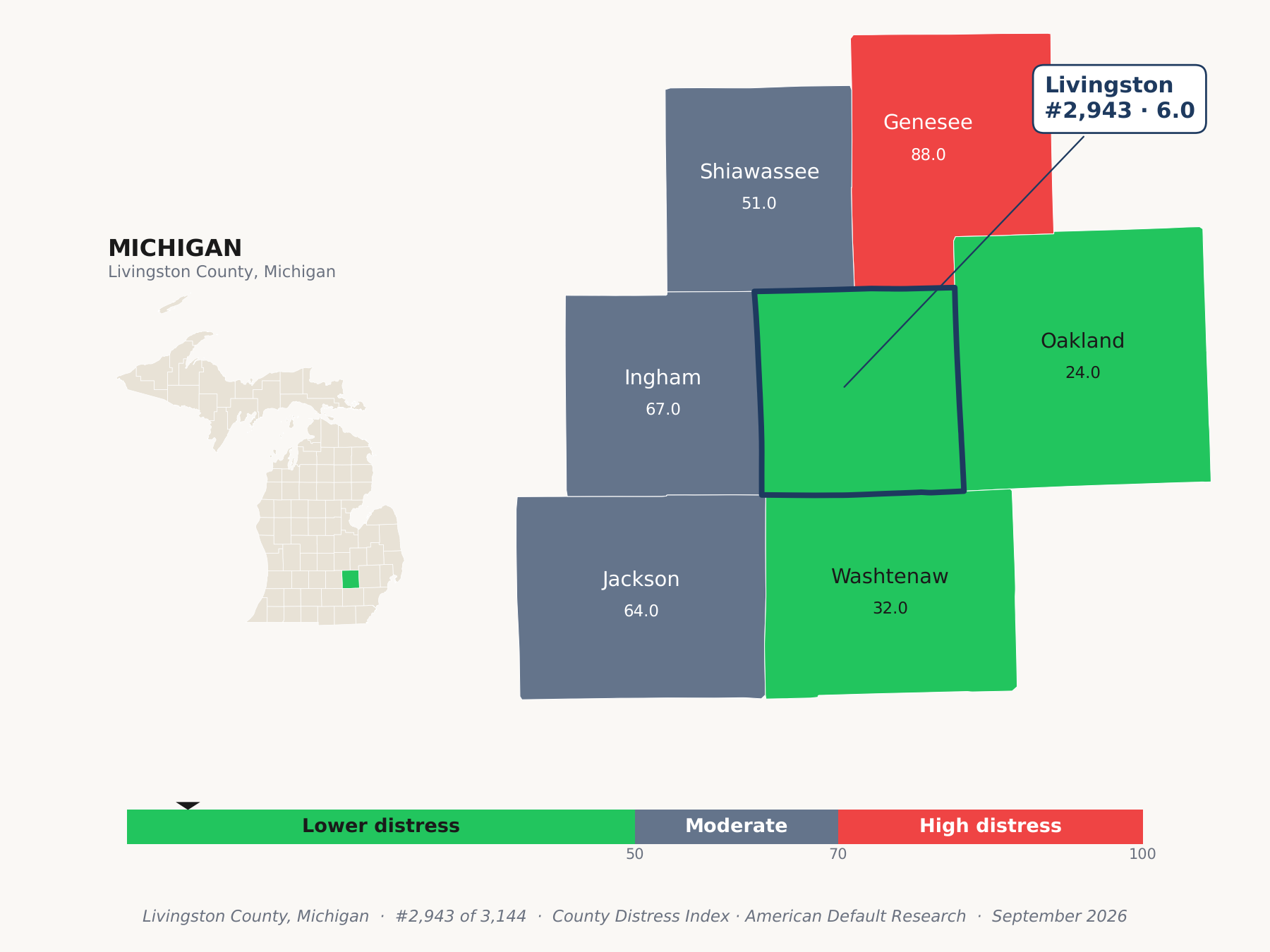 County Distress Index cluster map. Livingston County, Michigan and its neighbors colored by county distress score label.