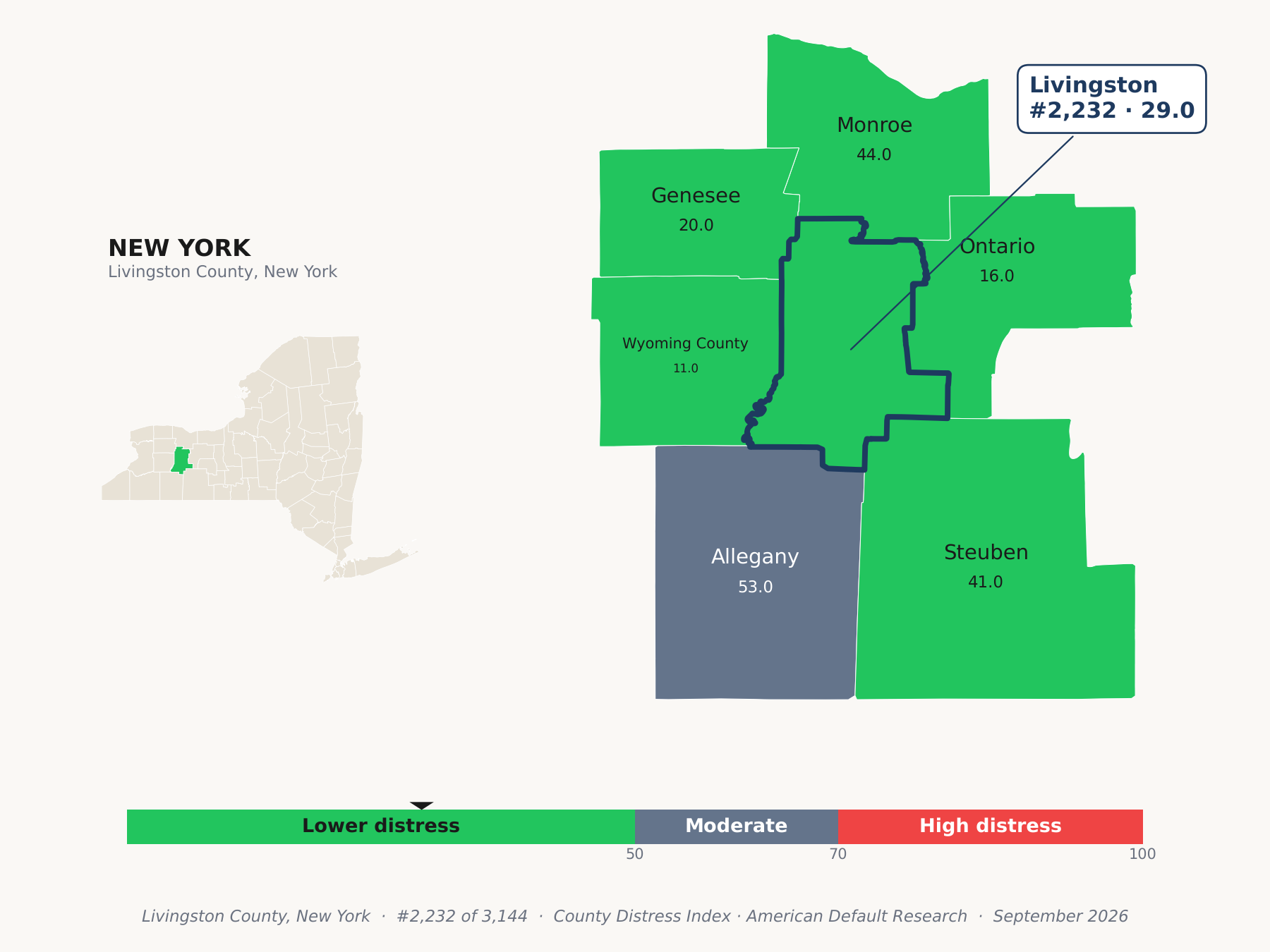 County Distress Index cluster map. Livingston County, New York and its neighbors colored by county distress score label.