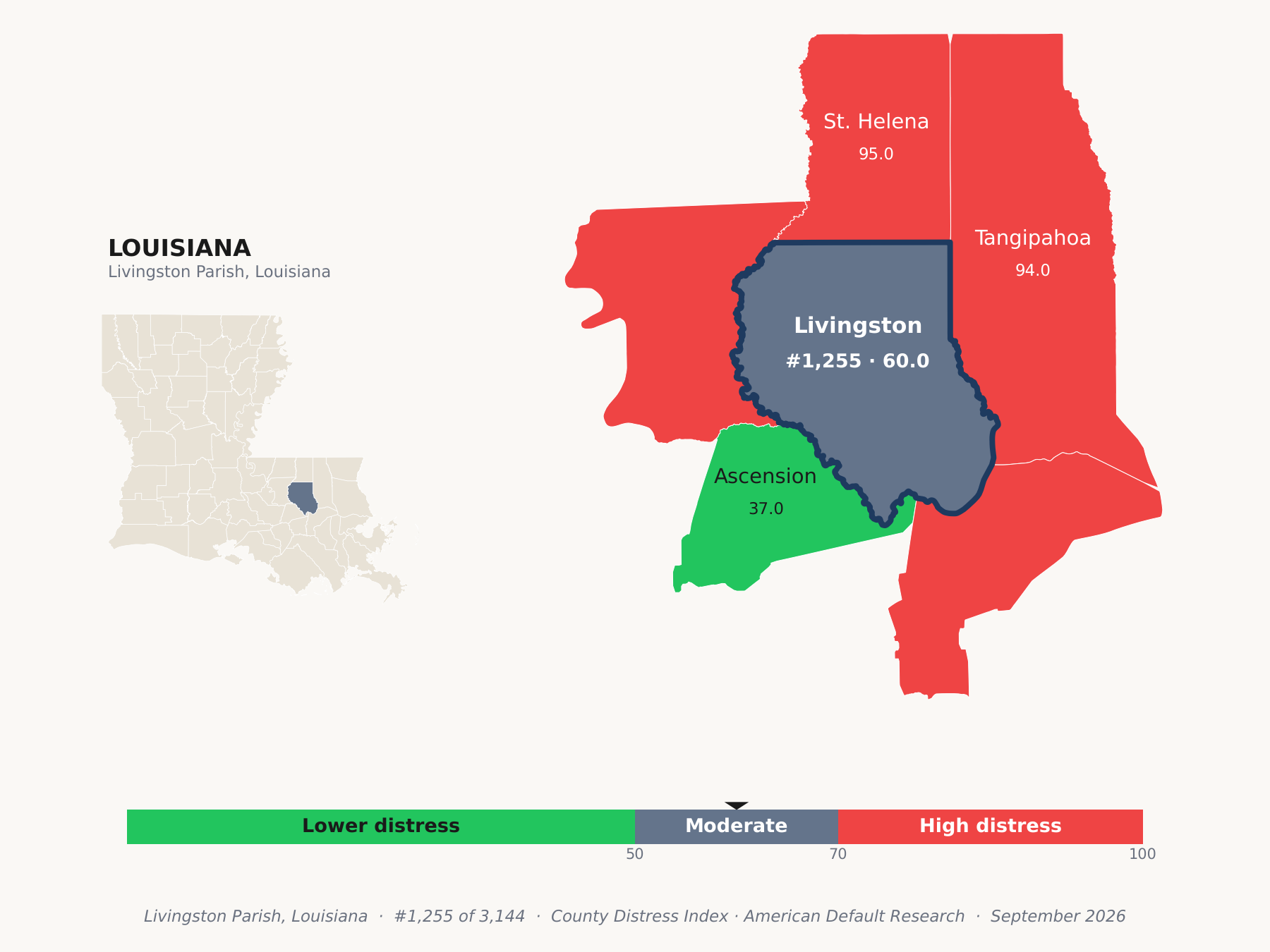 County Distress Index cluster map. Livingston Parish, Louisiana and its neighbors colored by county distress score label.