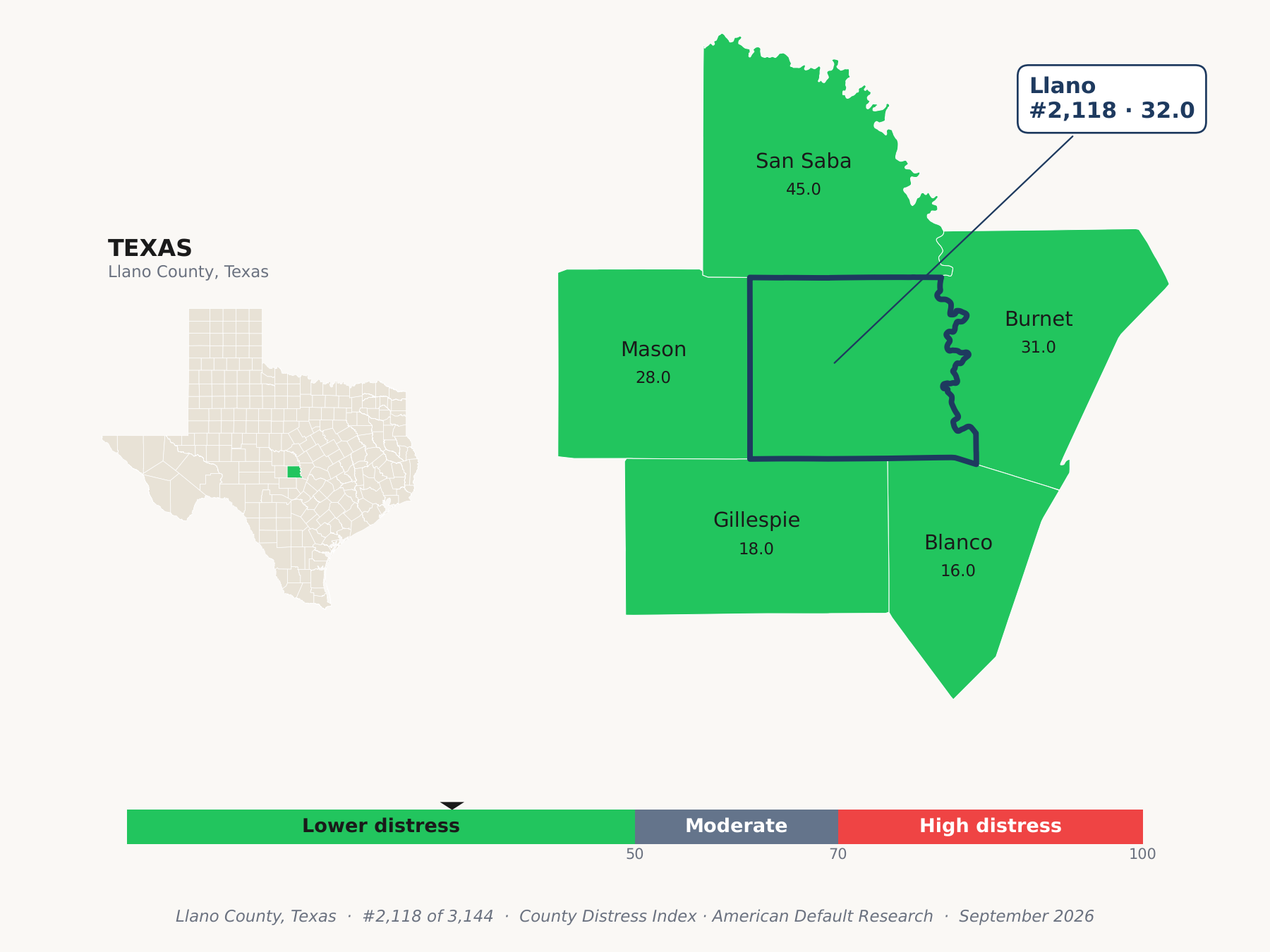 County Distress Index cluster map. Llano County, Texas and its neighbors colored by county distress score label.