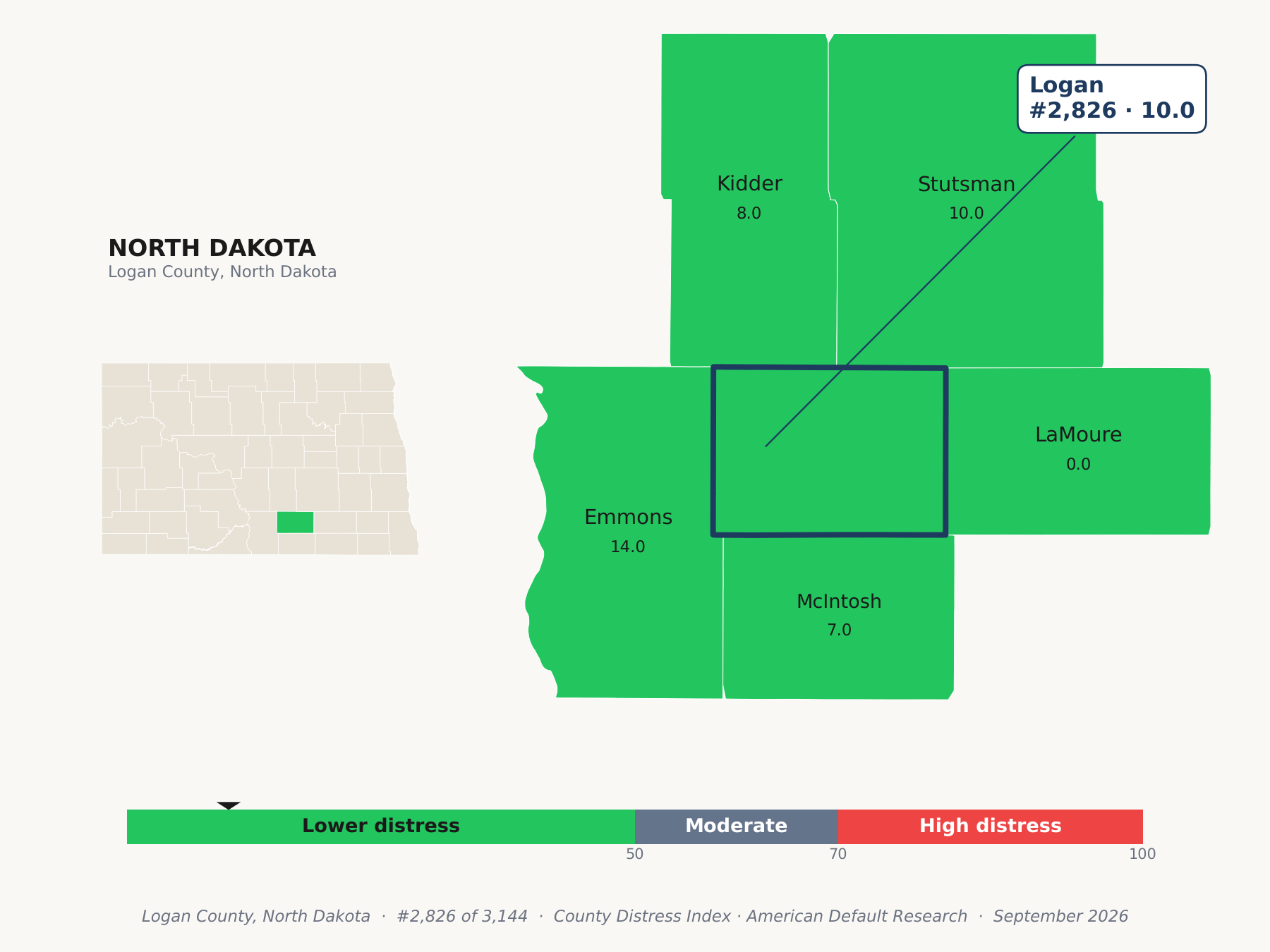 County Distress Index cluster map. Logan County, North Dakota and its neighbors colored by county distress score label.