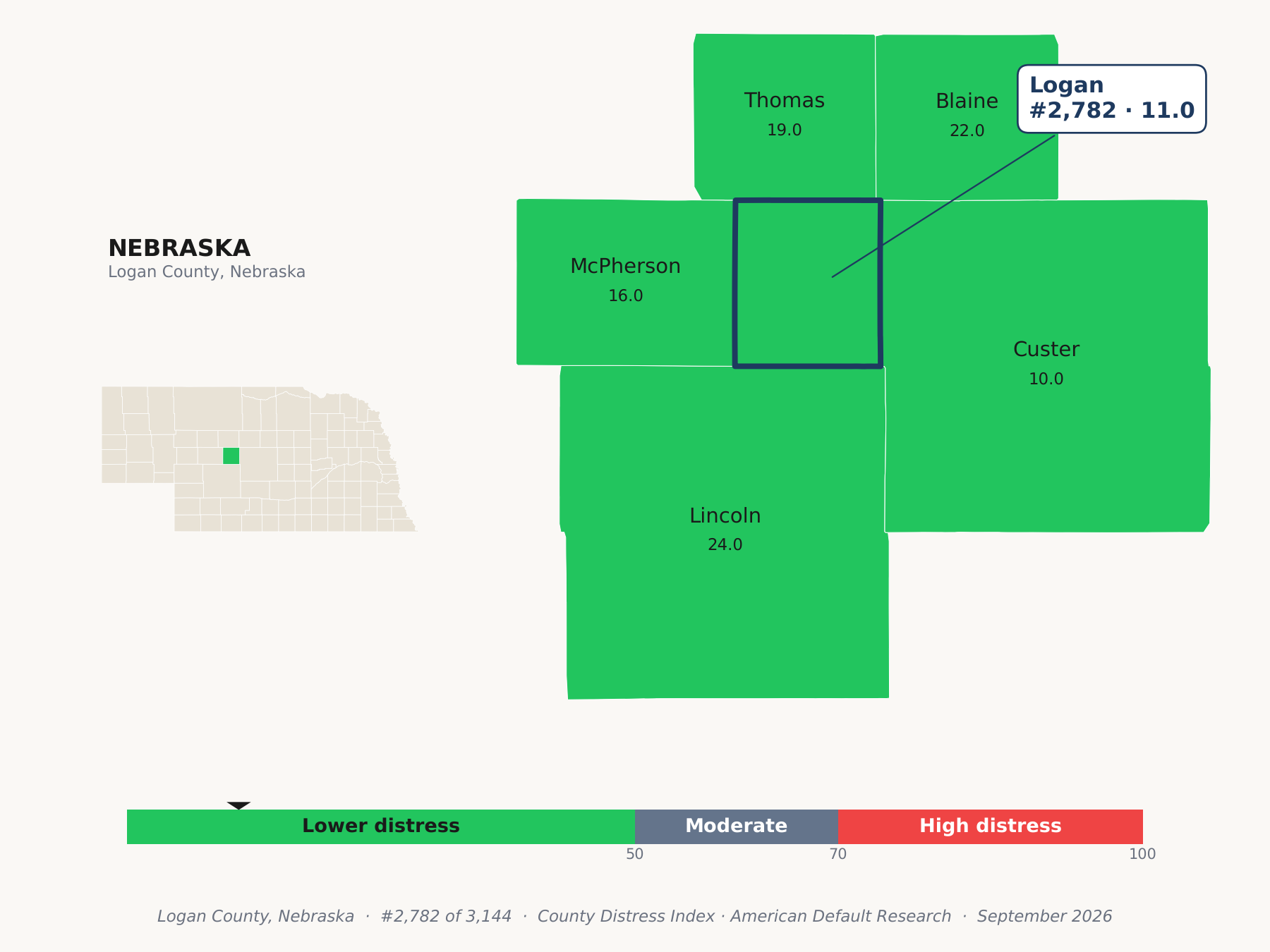 County Distress Index cluster map. Logan County, Nebraska and its neighbors colored by county distress score label.