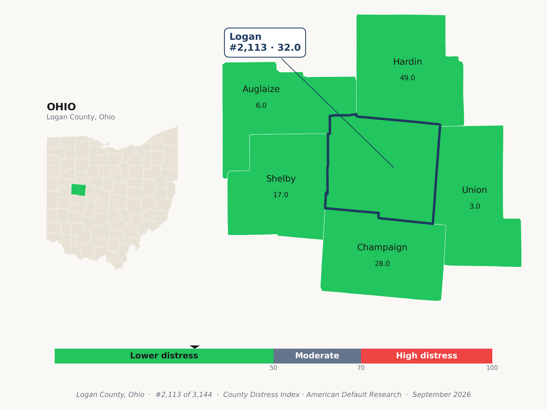 County Distress Index cluster map. Logan County, Ohio and its neighbors colored by county distress score label.