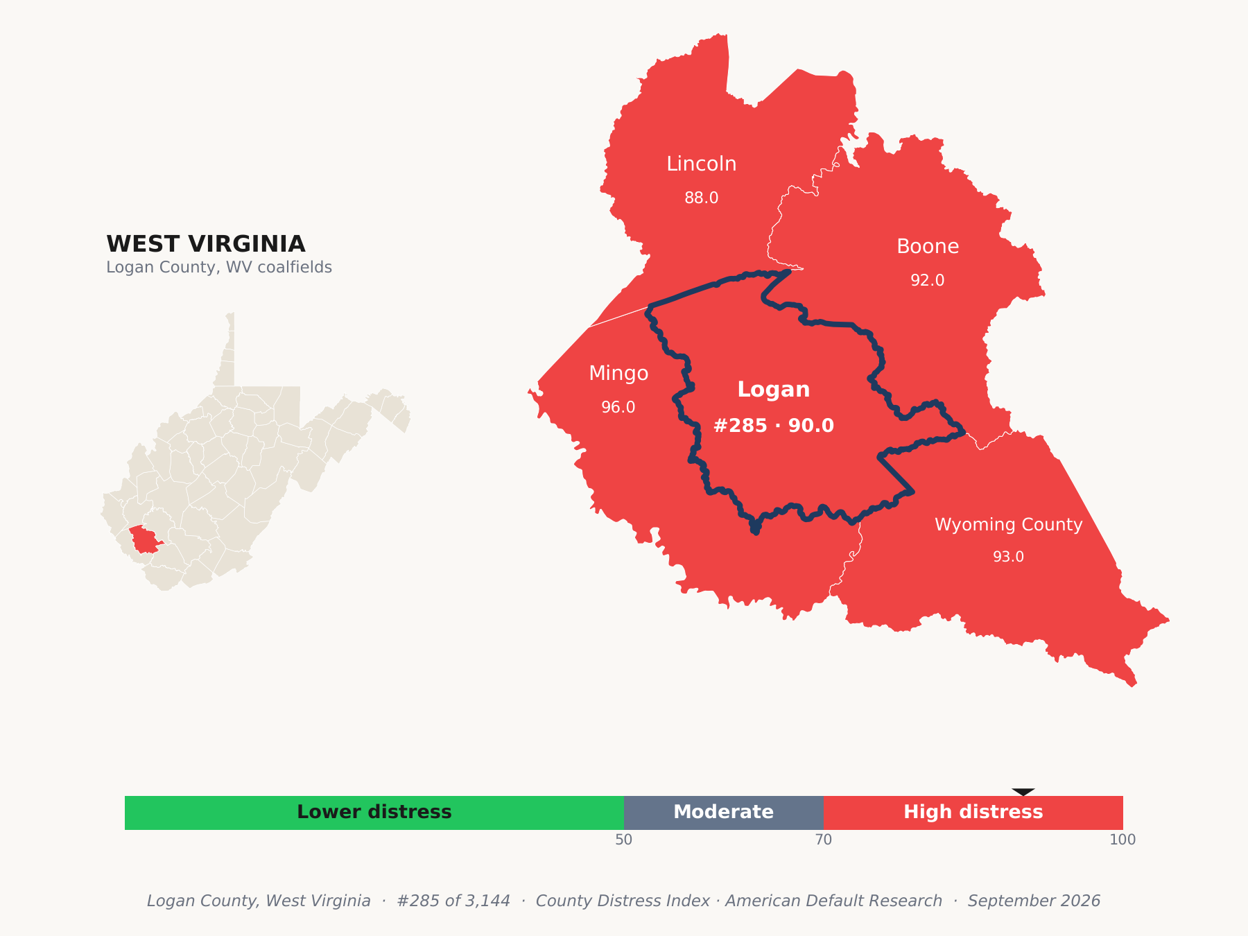 County Distress Index cluster map. Logan County, West Virginia and its neighbors colored by county distress score label.